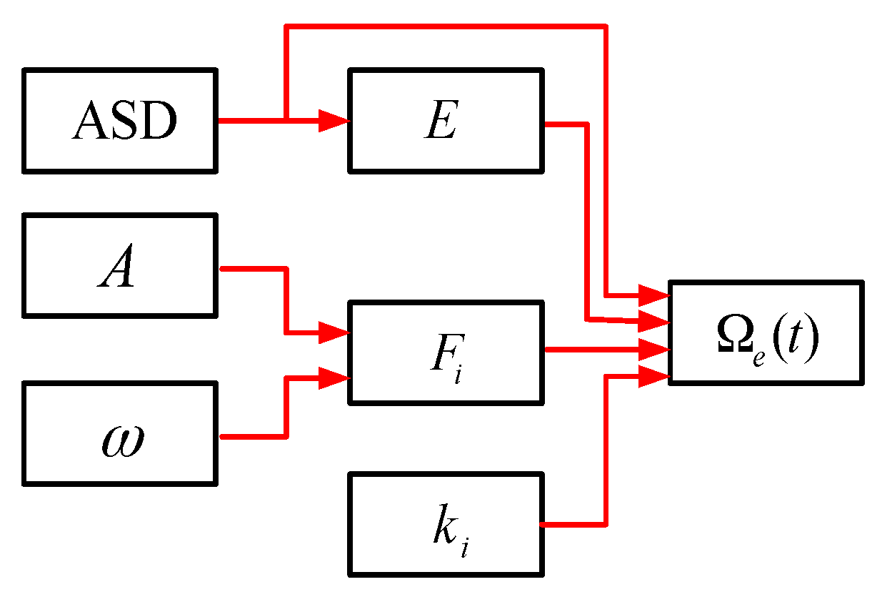 Sensors 16 01131 g007