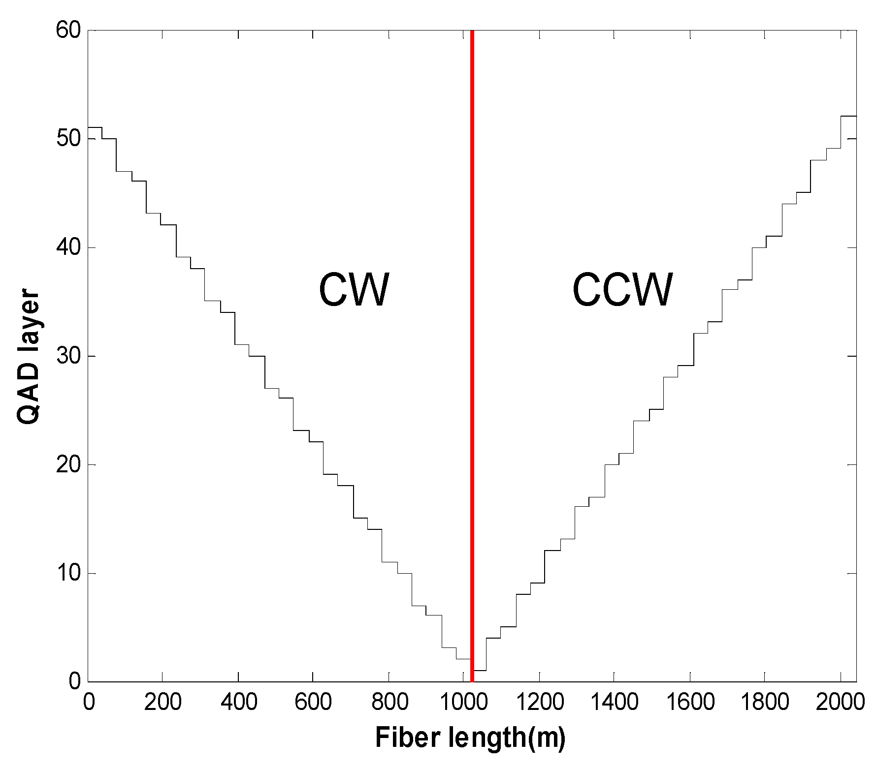 Sensors 16 01131 g008