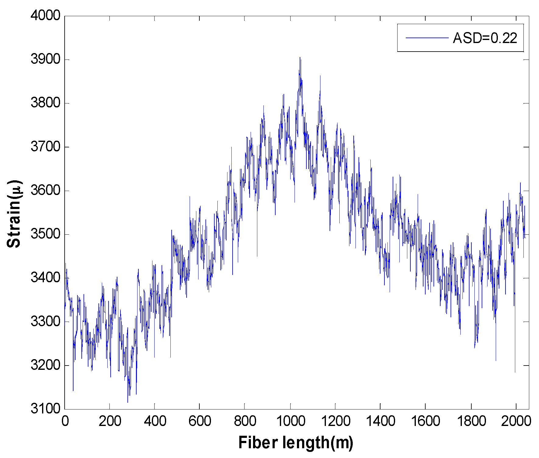 Sensors 16 01131 g009