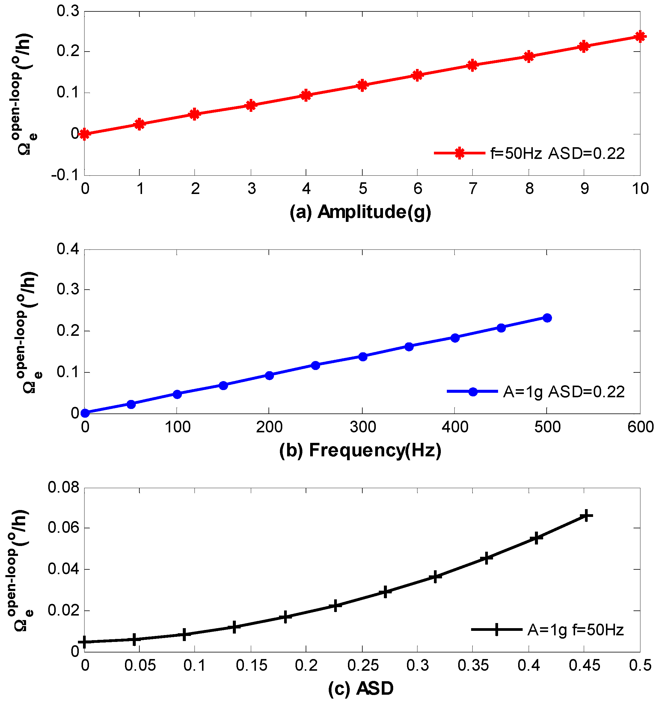 Sensors 16 01131 g010