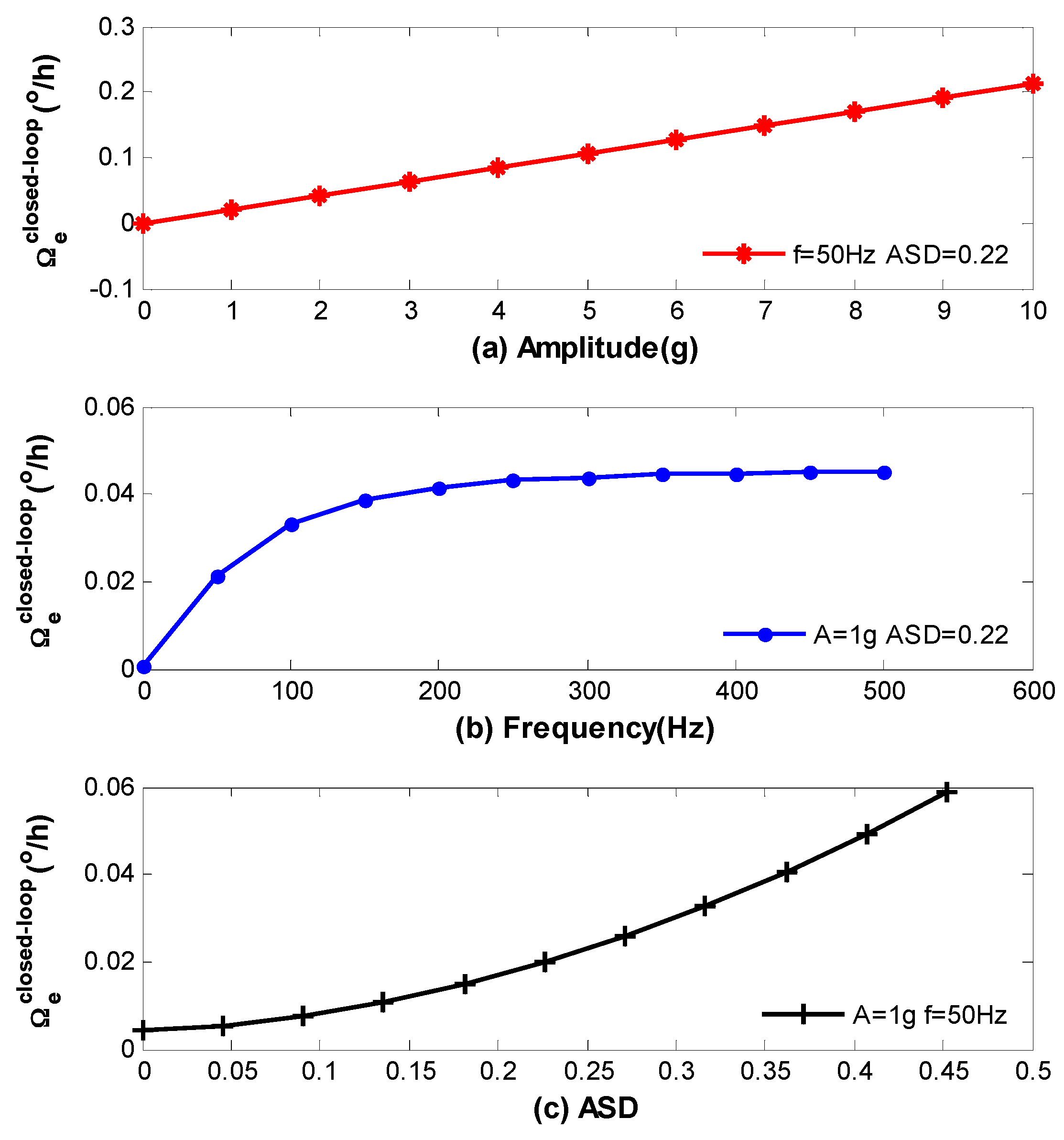 Sensors 16 01131 g011