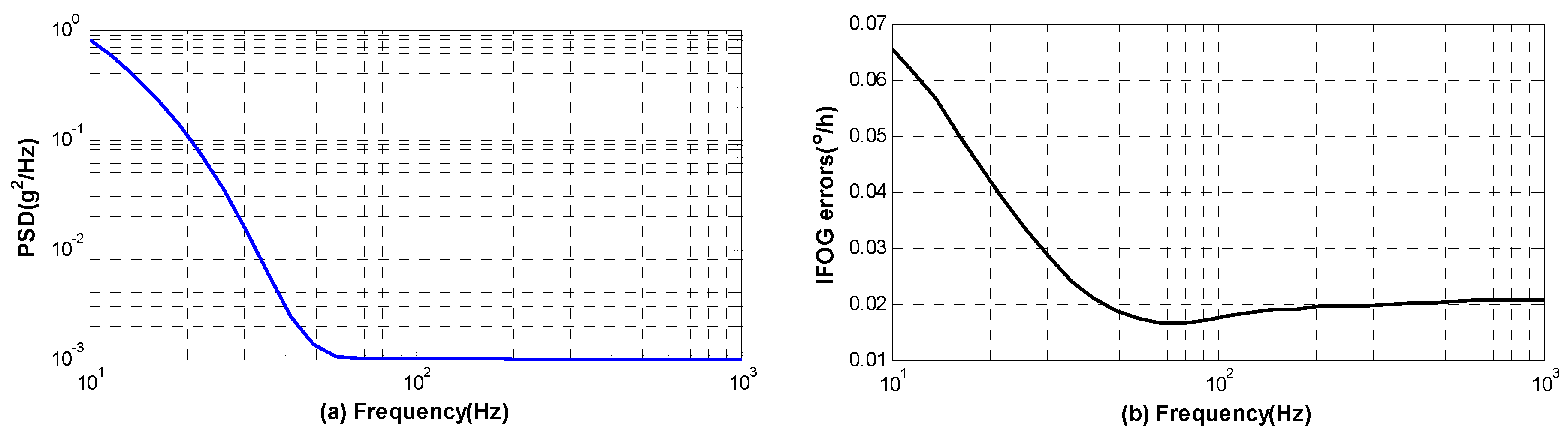 Sensors 16 01131 g012