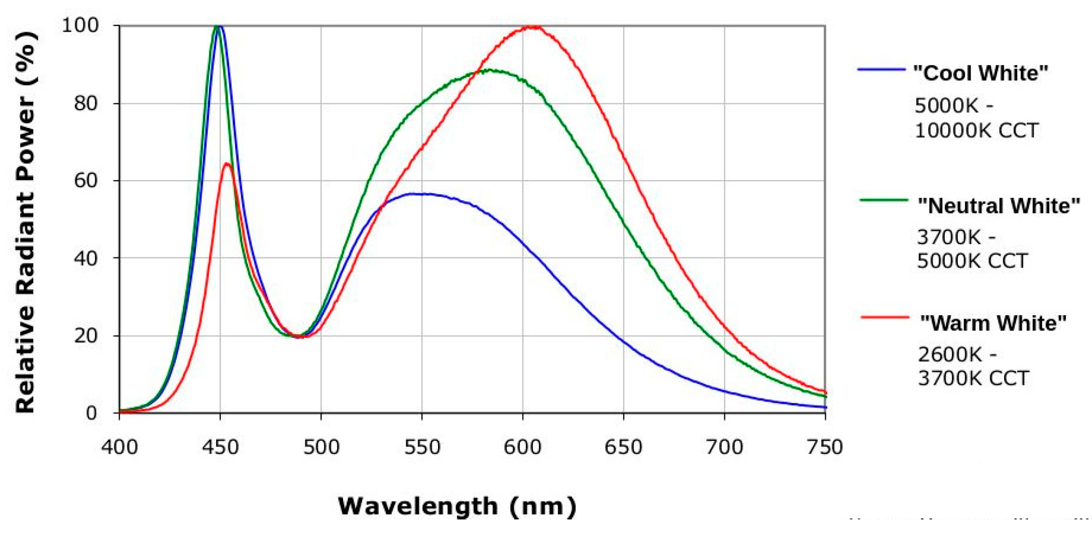Sensors 16 01136 g002