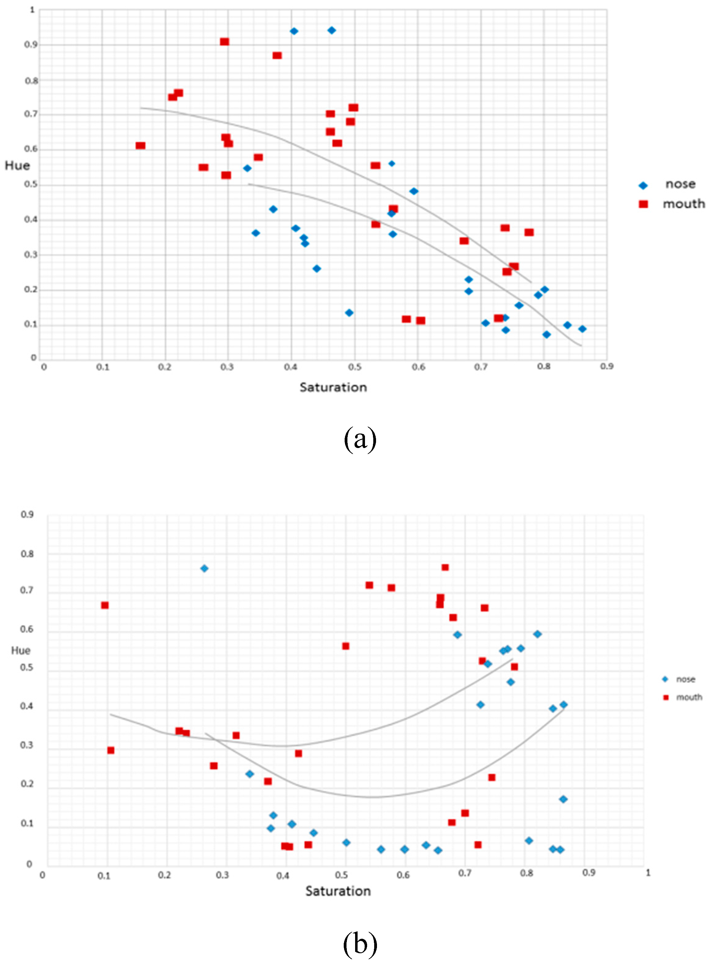 Sensors 16 01136 g009