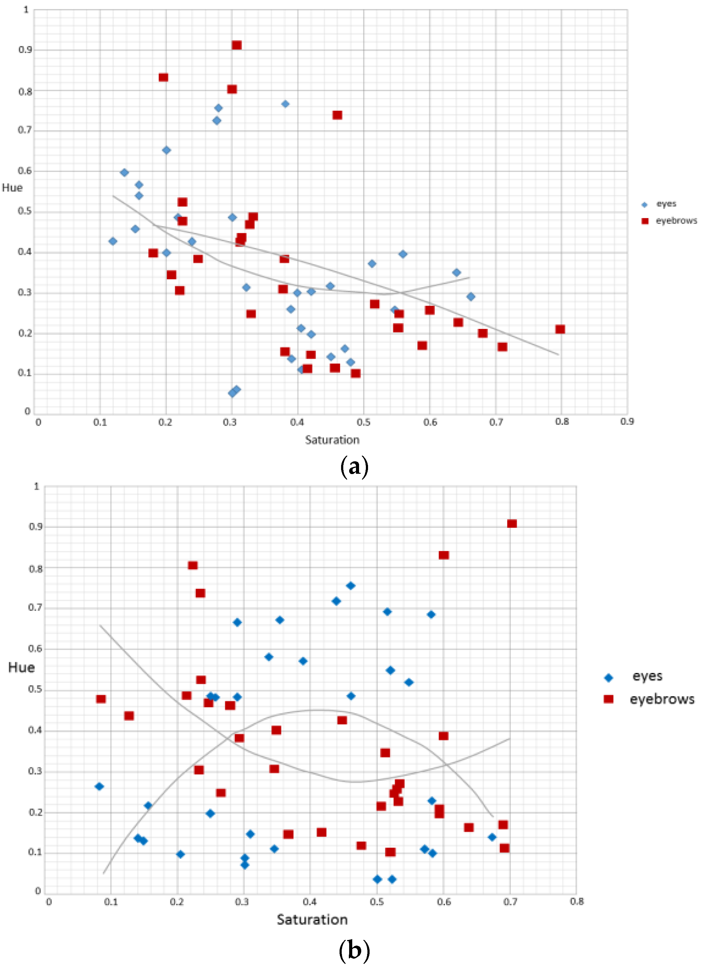 Sensors 16 01136 g010