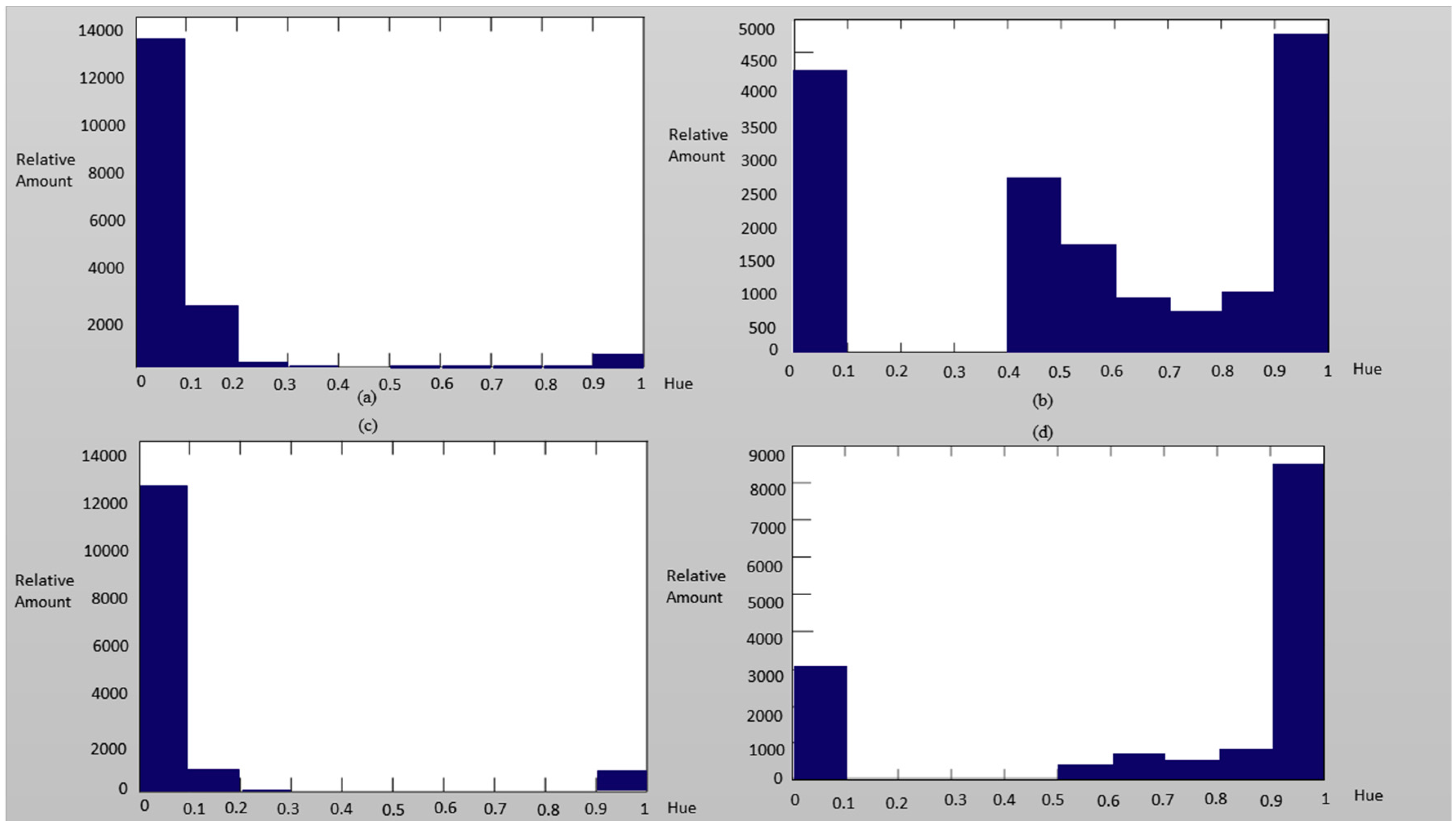 Sensors 16 01136 g011
