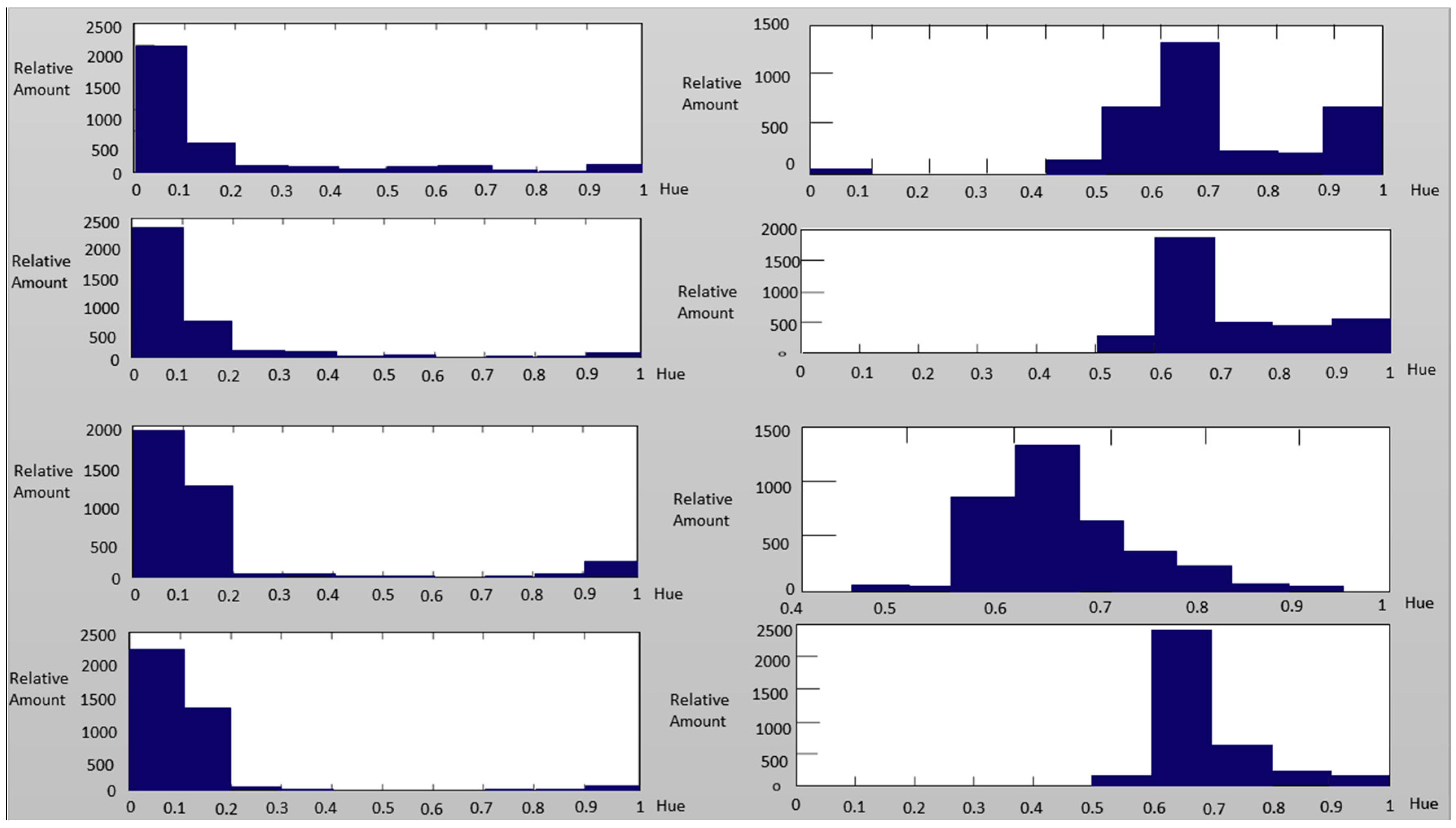 Sensors 16 01136 g012