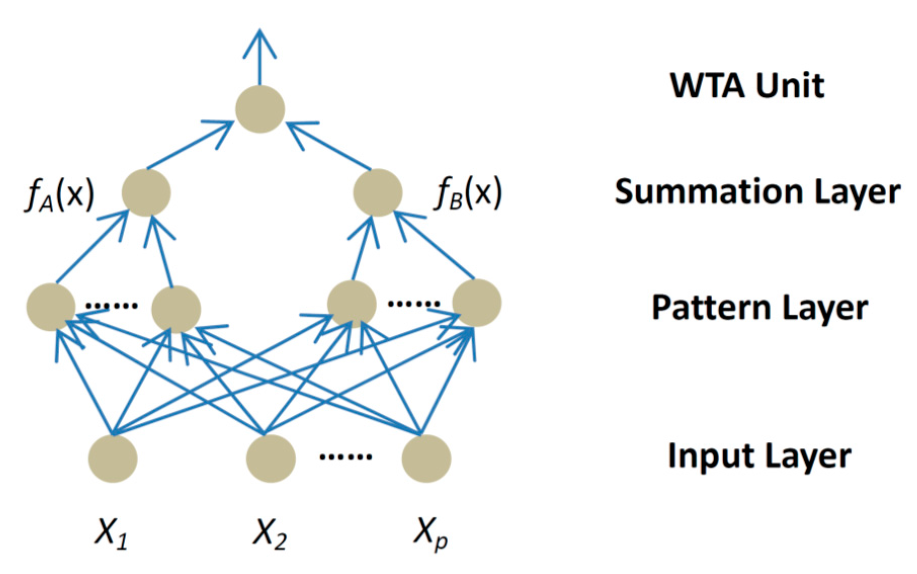 Sensors 16 01136 g013