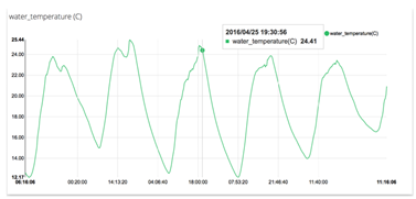 Sensors 16 01141 i006