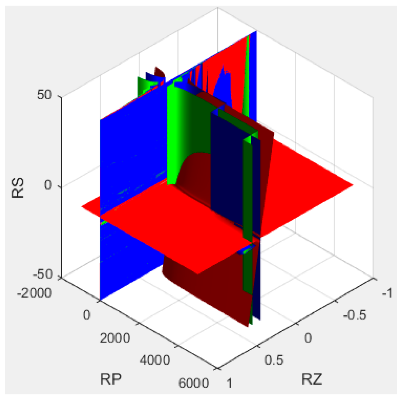 Sensors 16 01142 g010