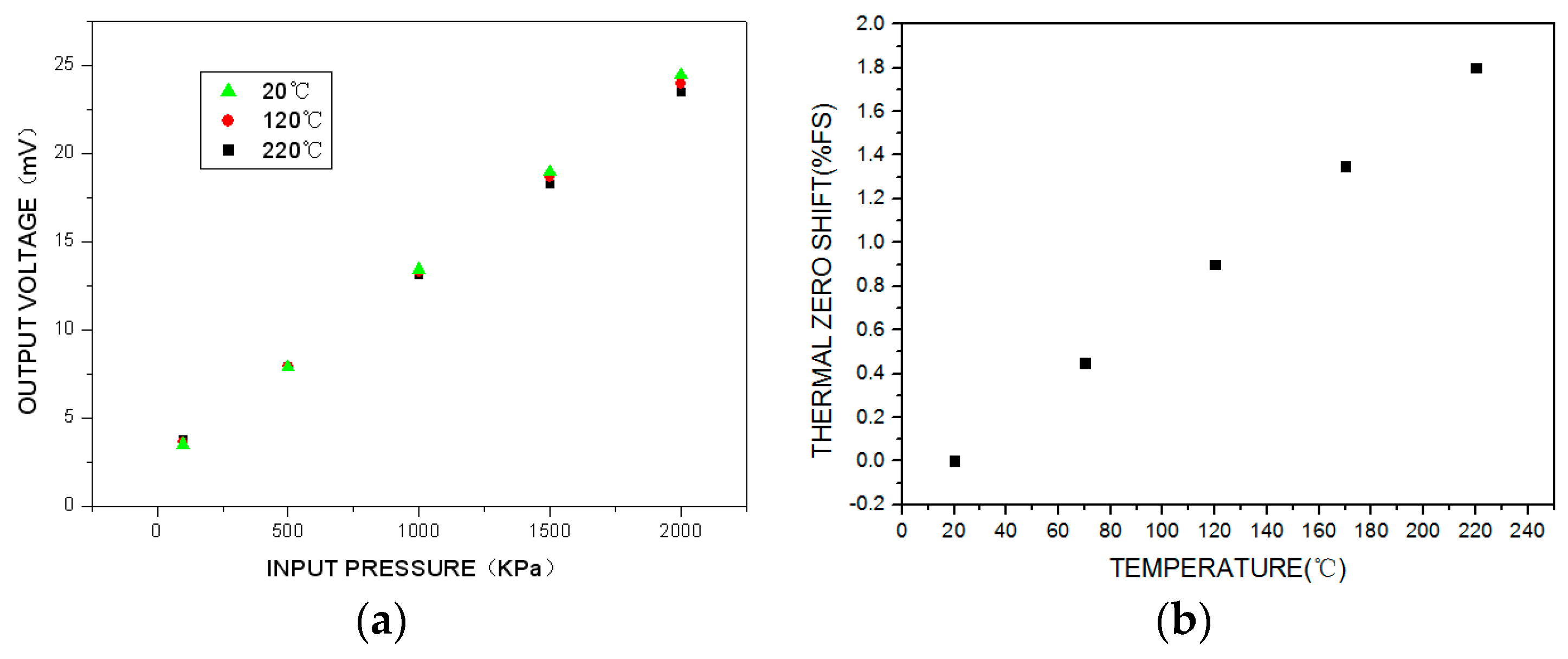Sensors 16 01142 g012a