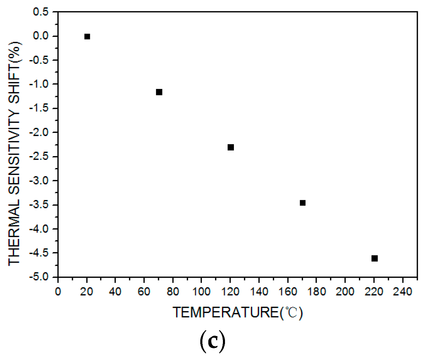 Sensors 16 01142 g012b