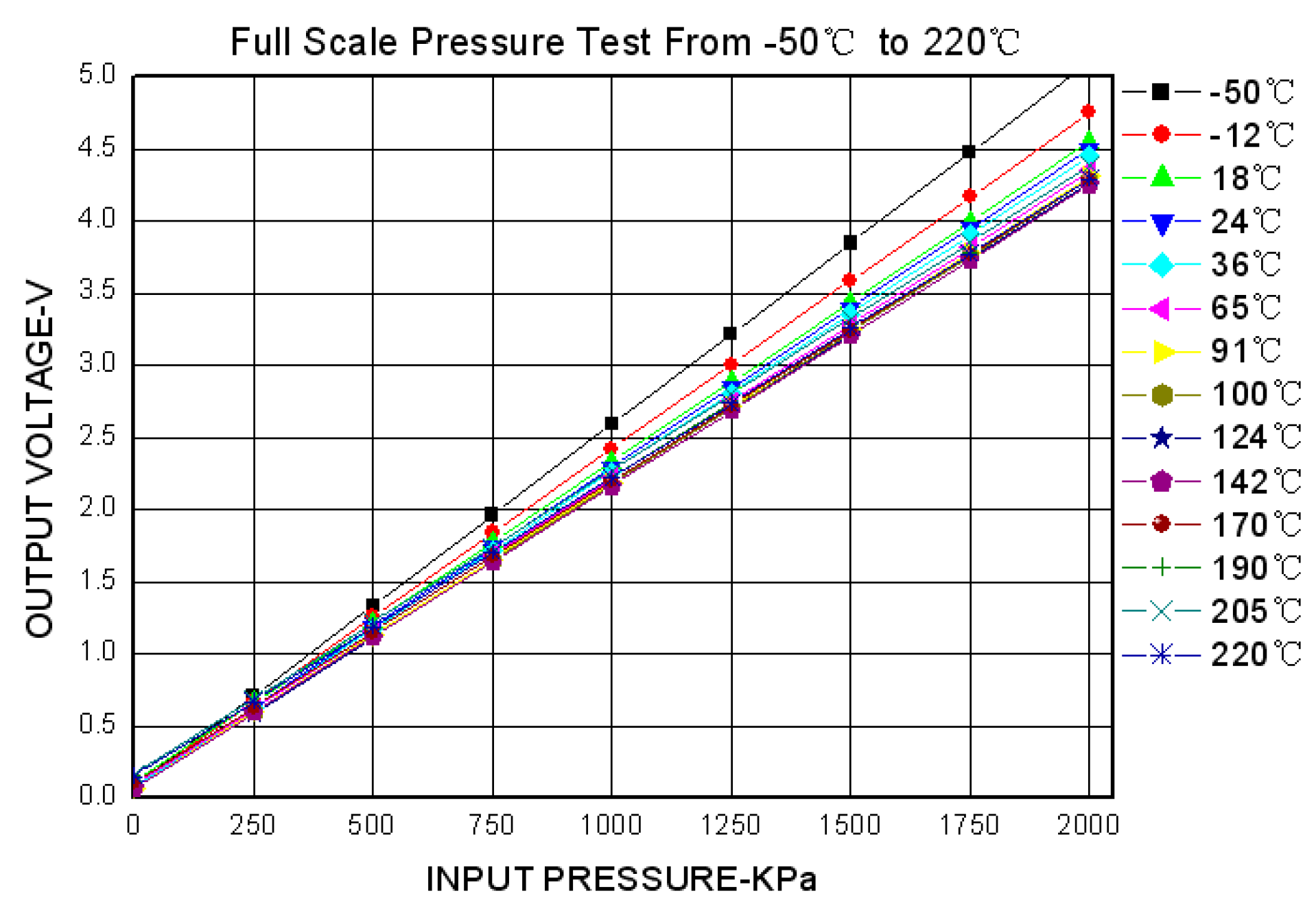 Sensors 16 01142 g014
