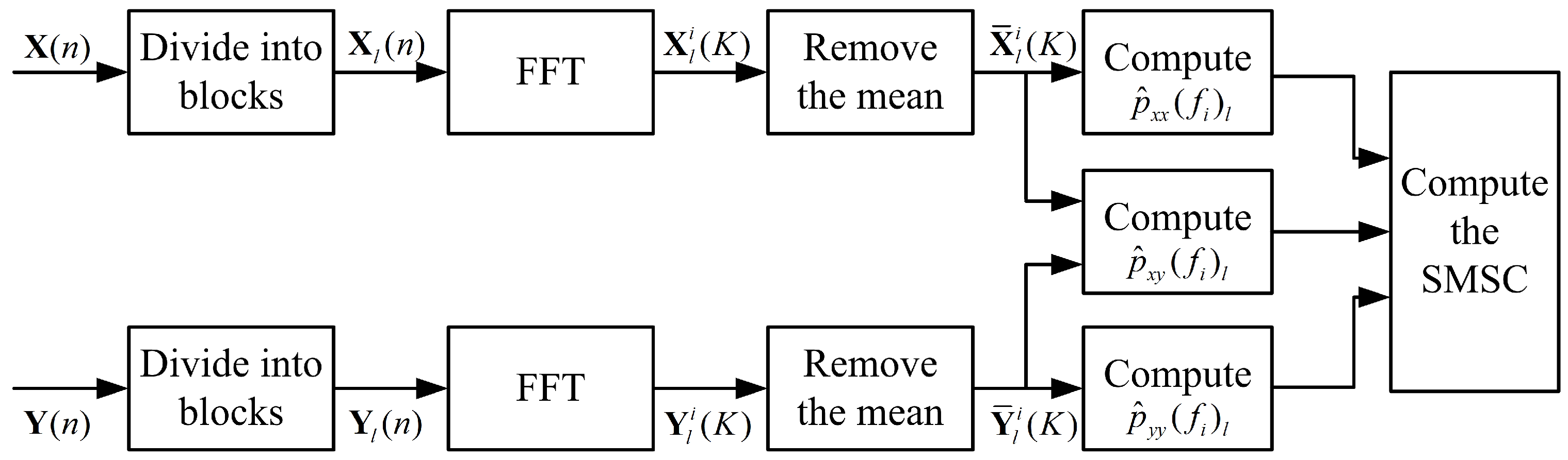 Sensors 16 01145 g001