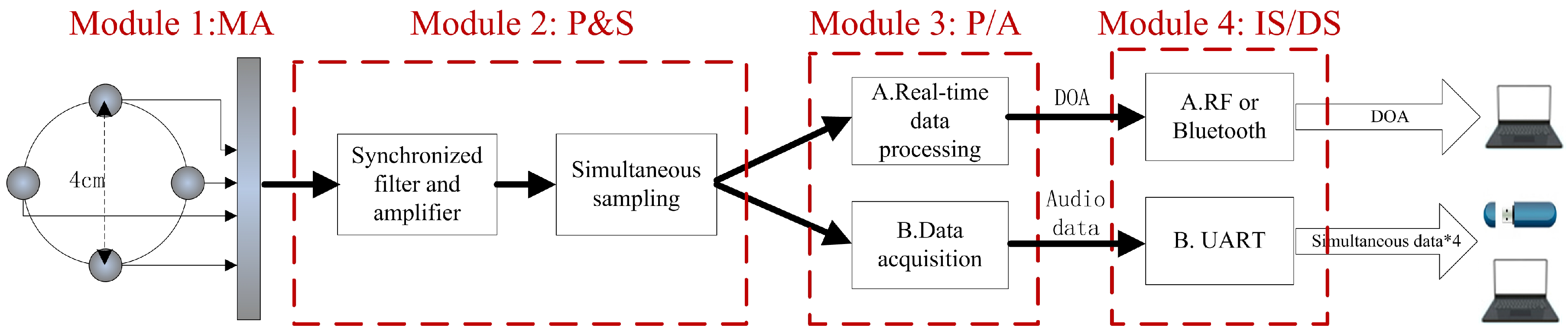 Sensors 16 01145 g002