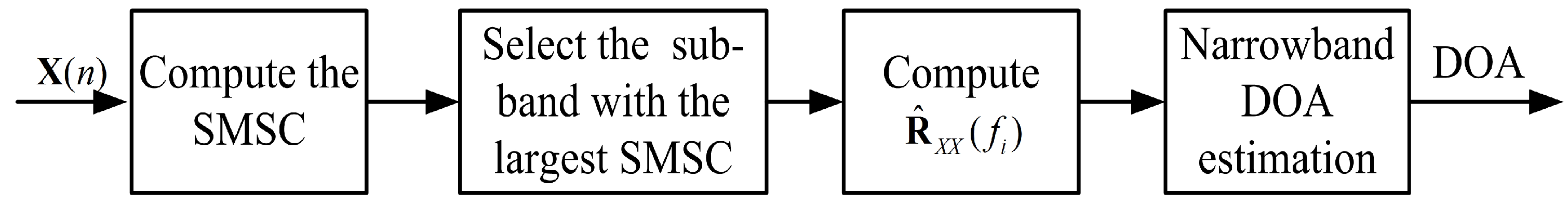 Sensors 16 01145 g004
