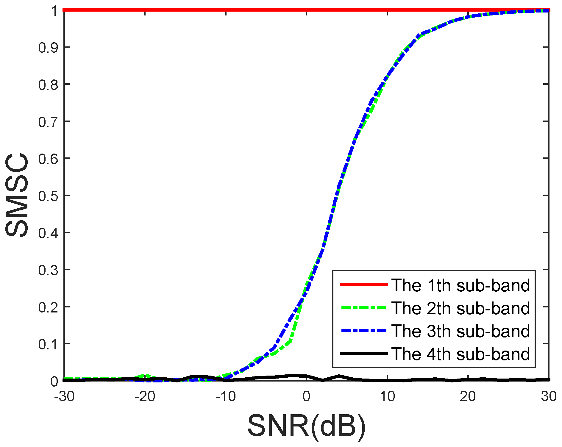 Sensors 16 01145 g005