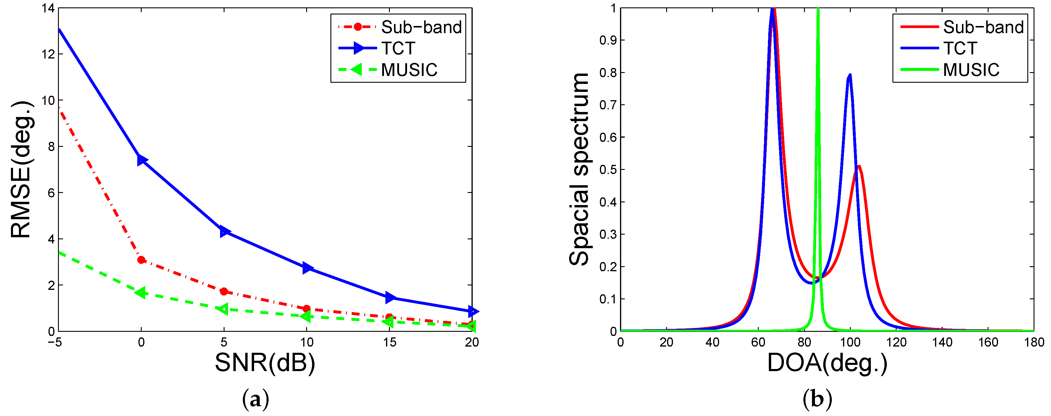 Sensors 16 01145 g006