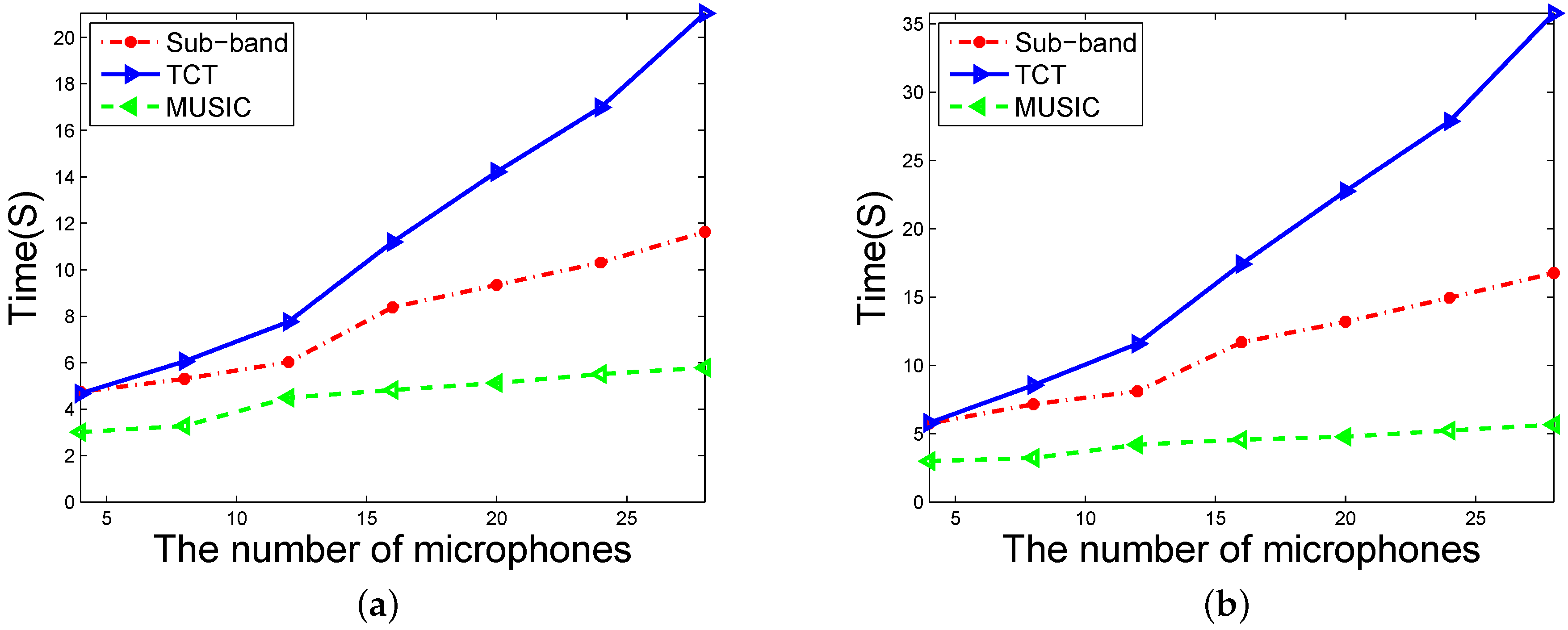 Sensors 16 01145 g007