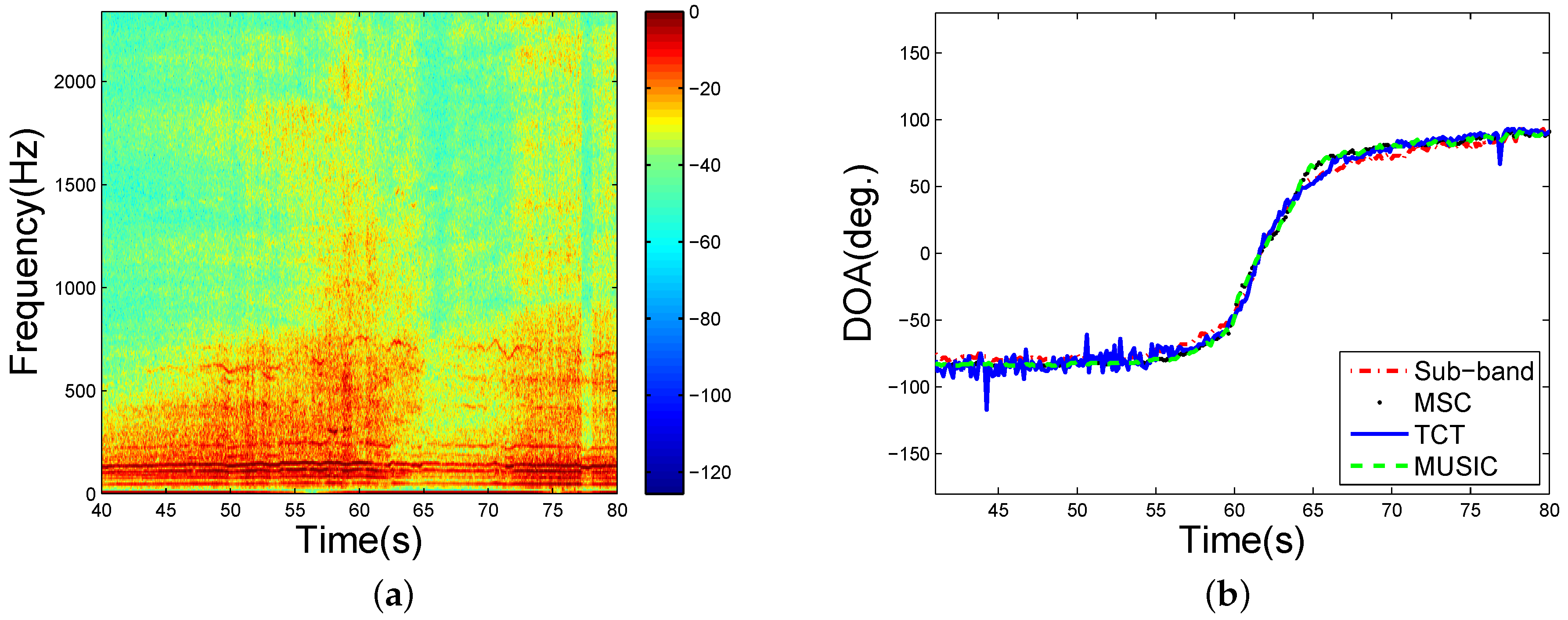 Sensors 16 01145 g009