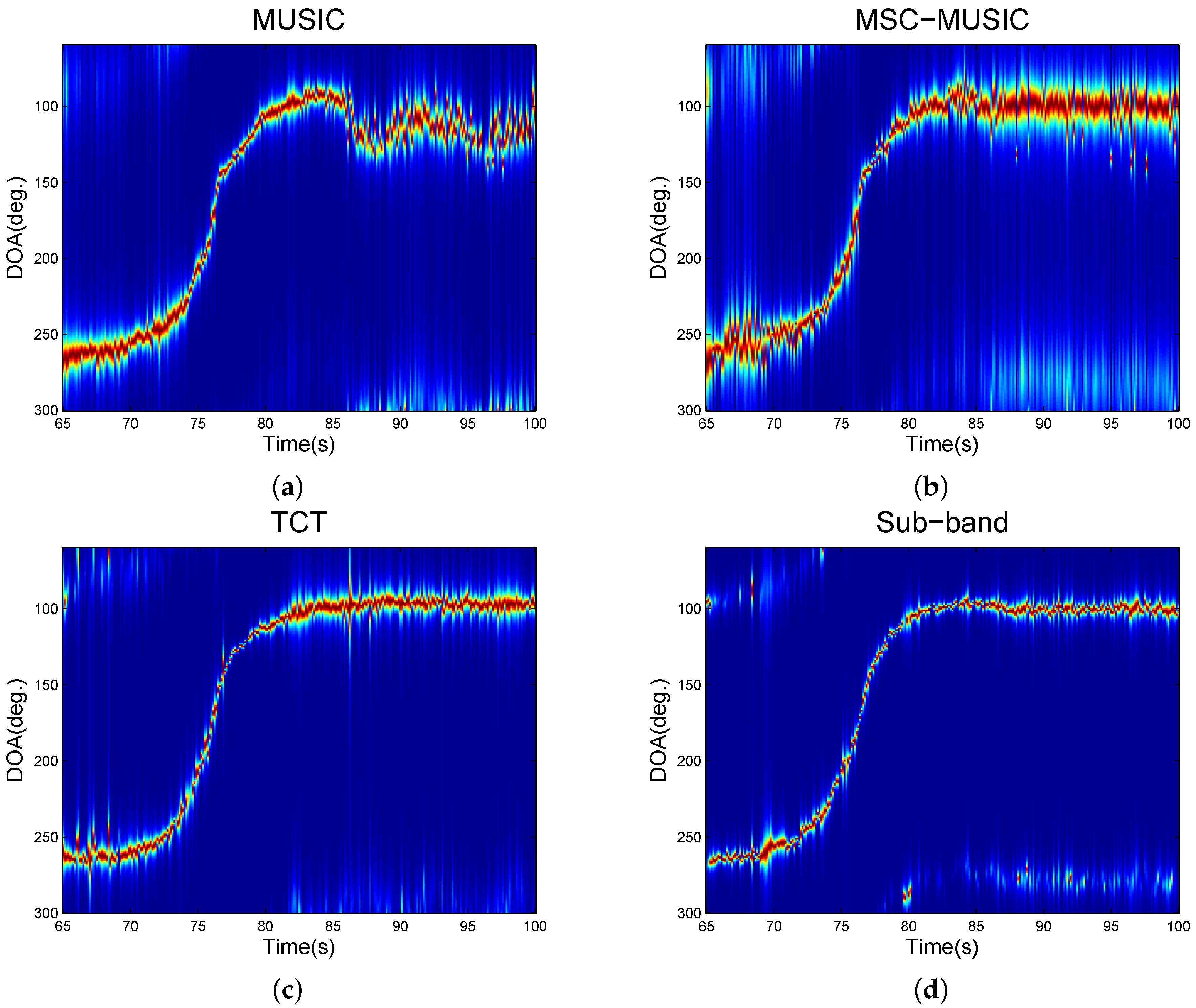 Sensors 16 01145 g010