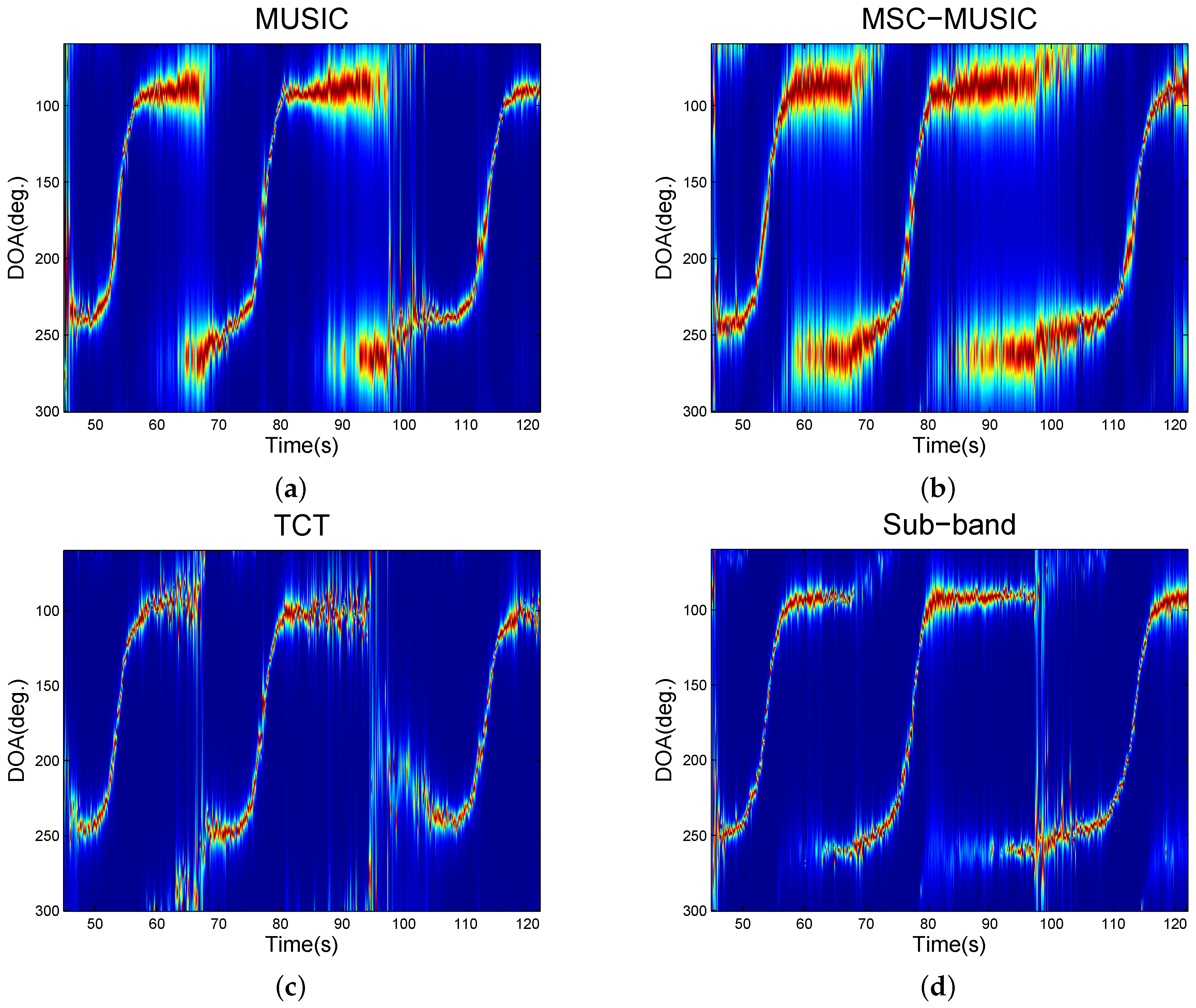 Sensors 16 01145 g011