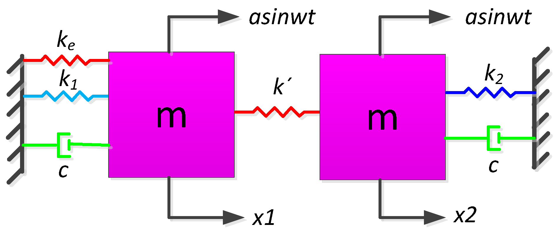 Sensors 16 01146 g001