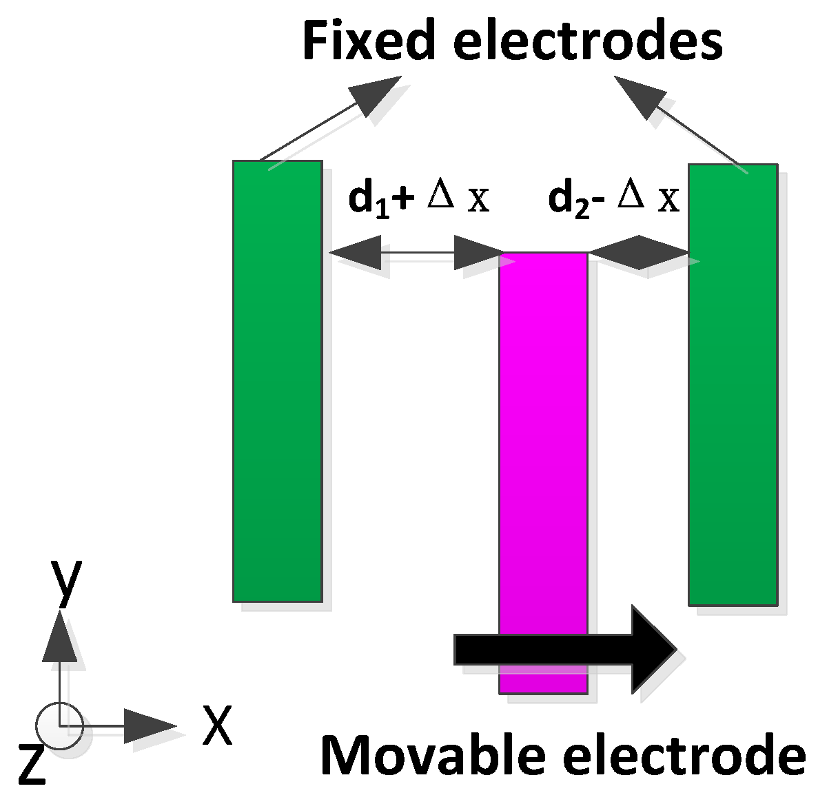 Sensors 16 01146 g002