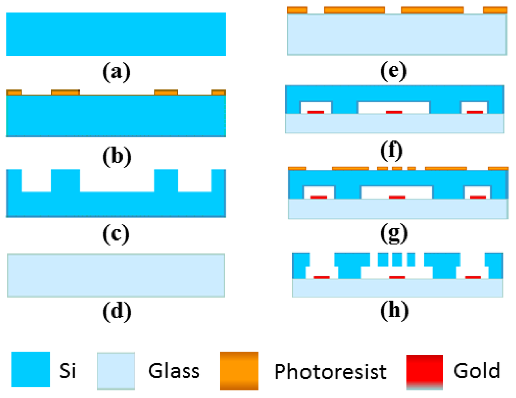 Sensors 16 01146 g004