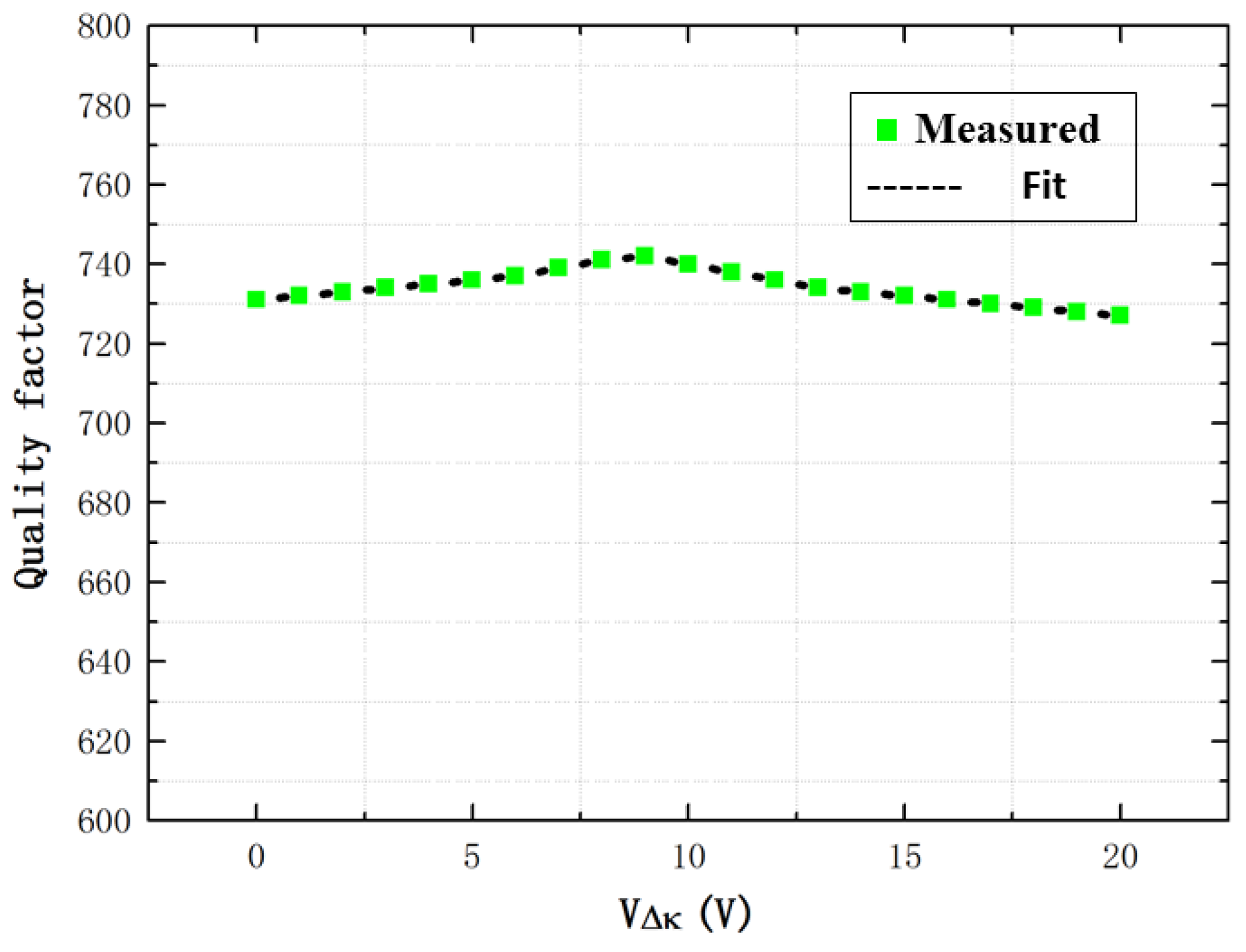 Sensors 16 01146 g008