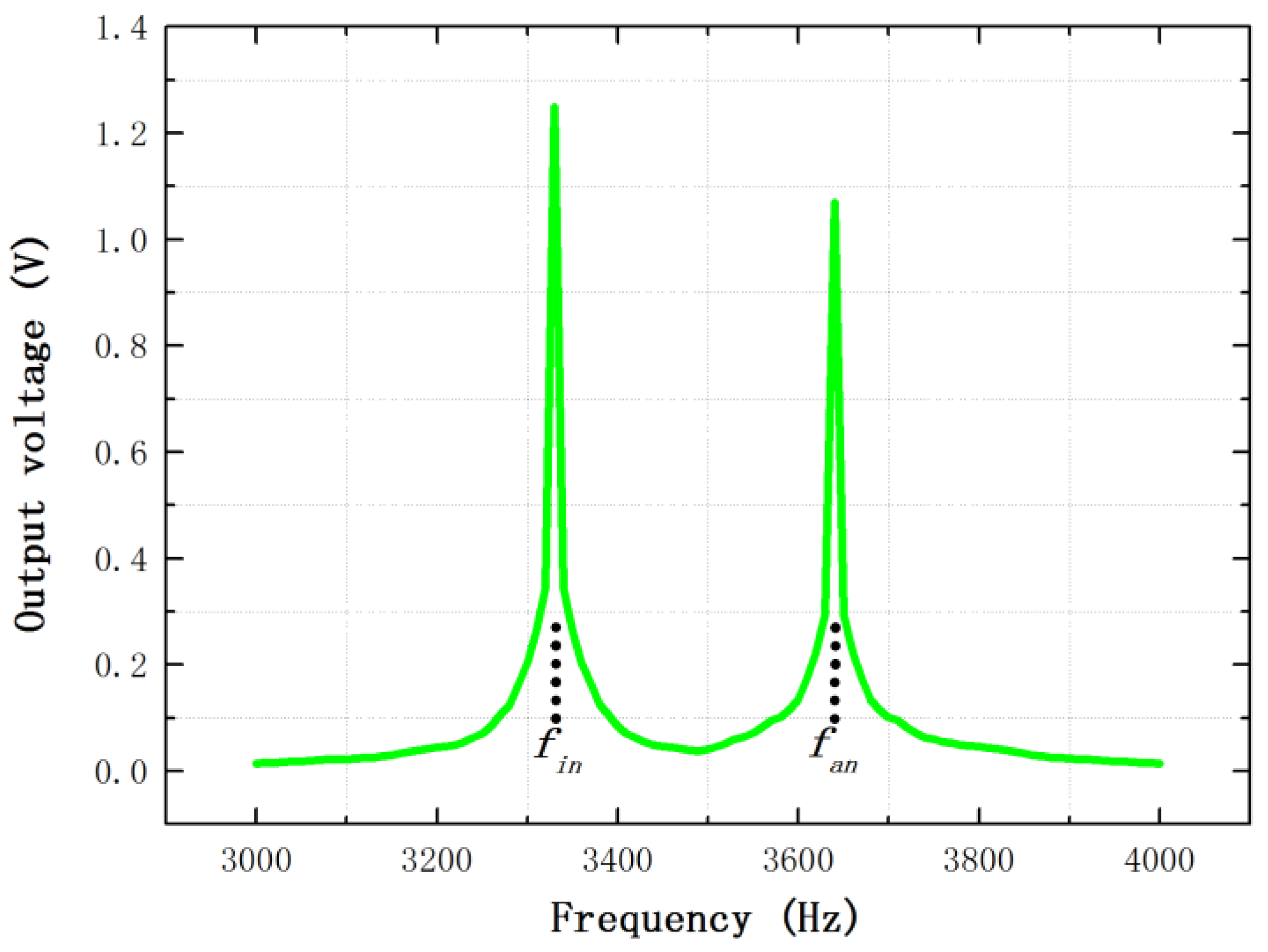 Sensors 16 01146 g009