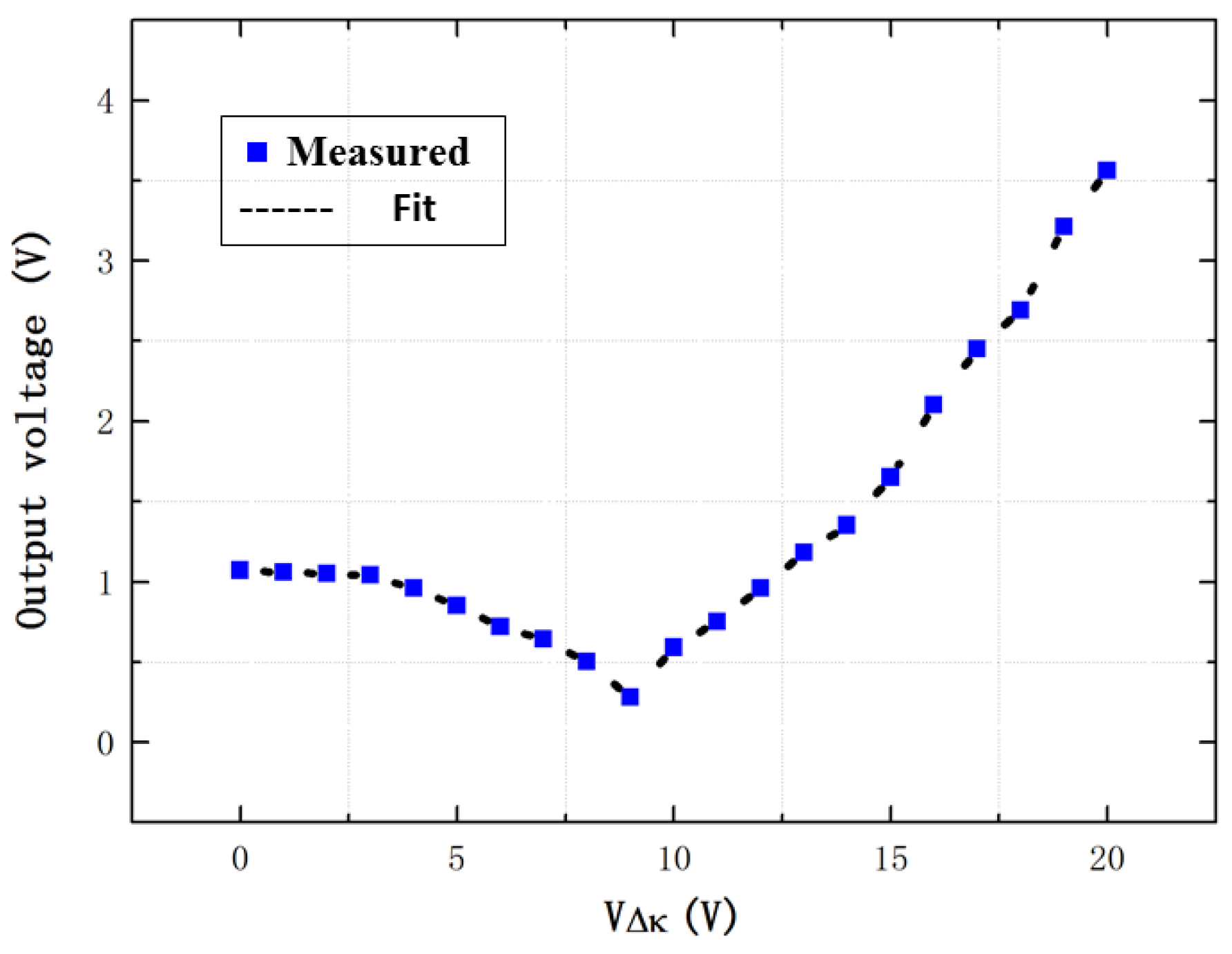 Sensors 16 01146 g010