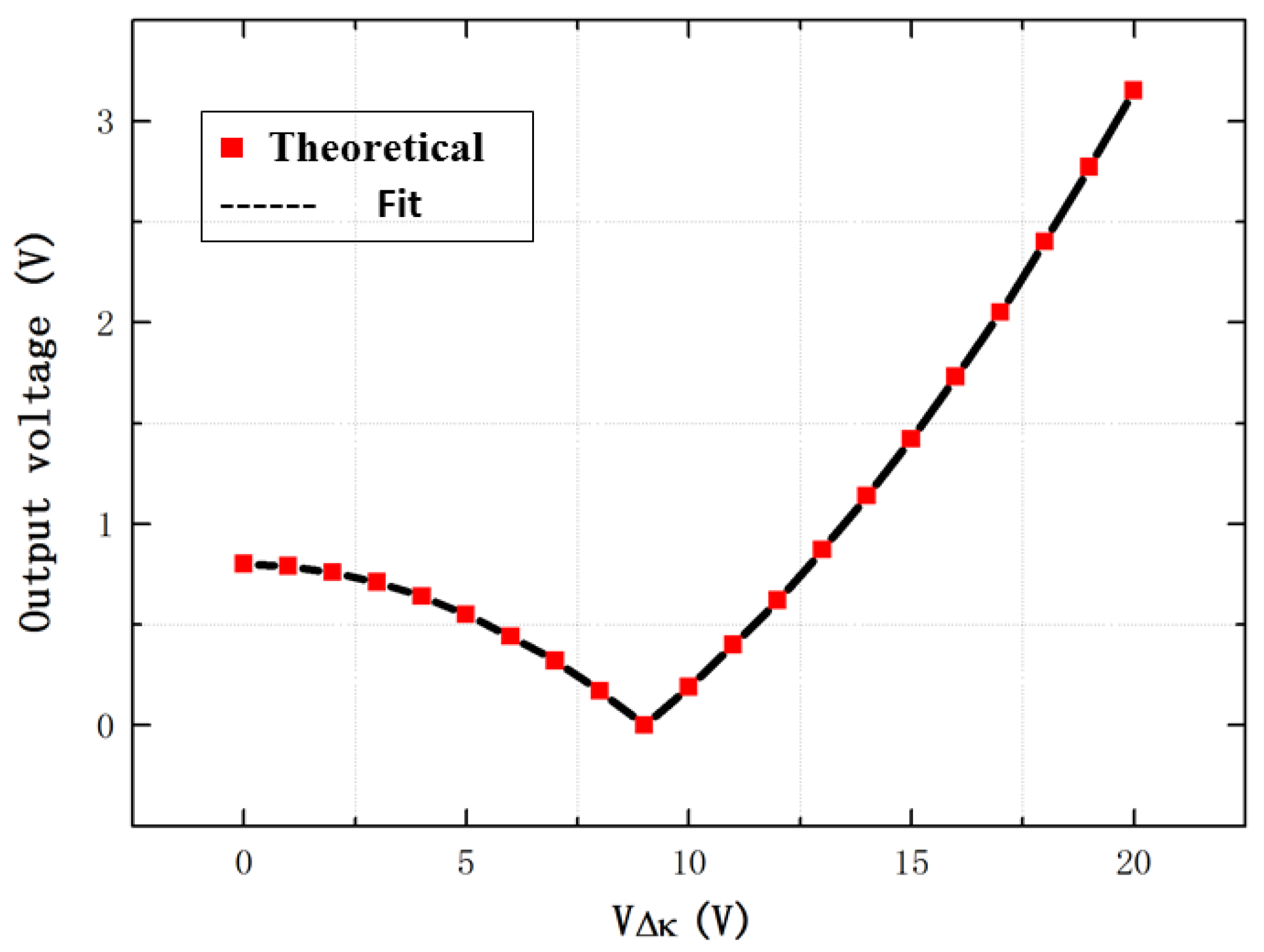 Sensors 16 01146 g011
