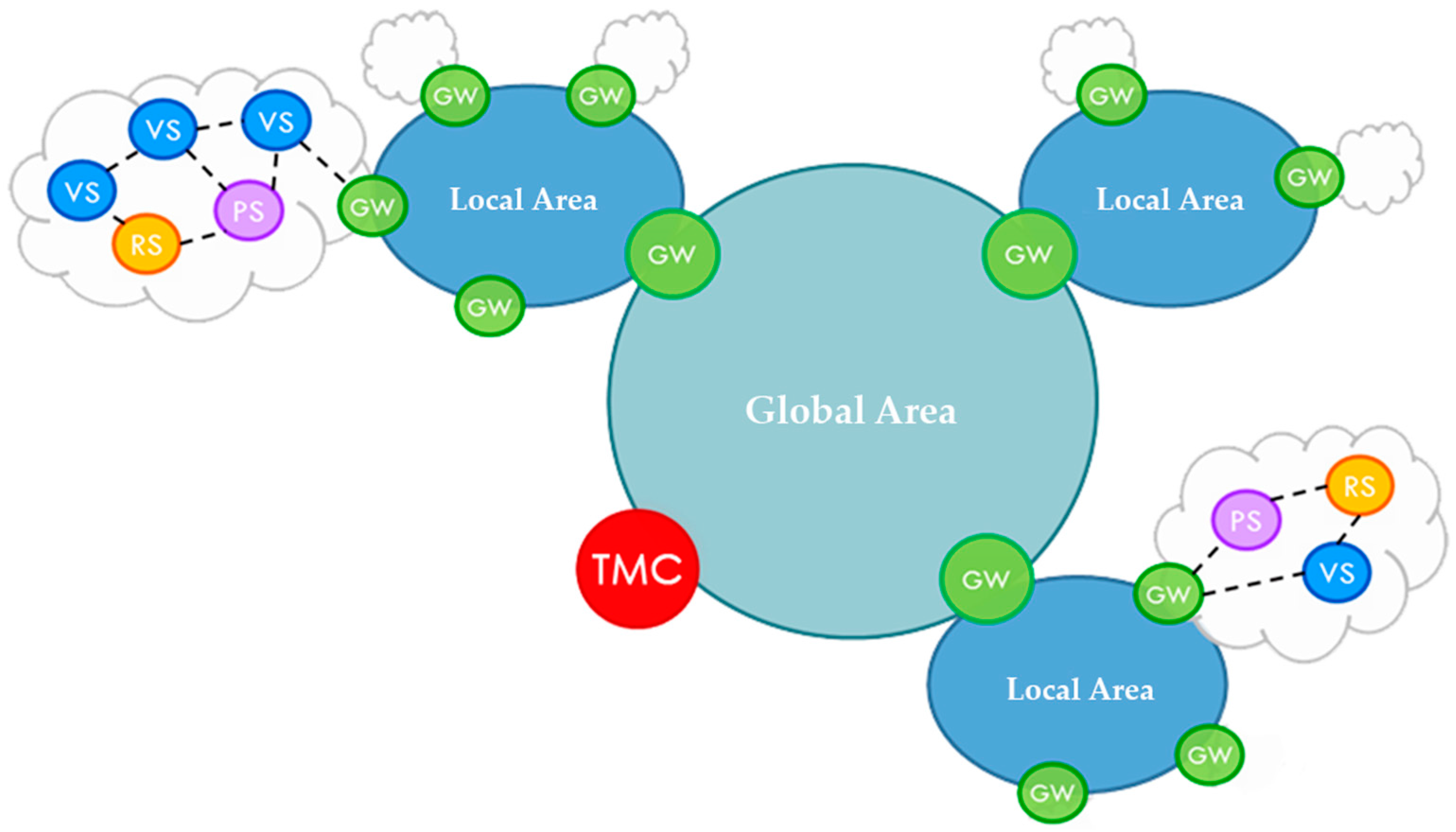 Sensors 16 01147 g001