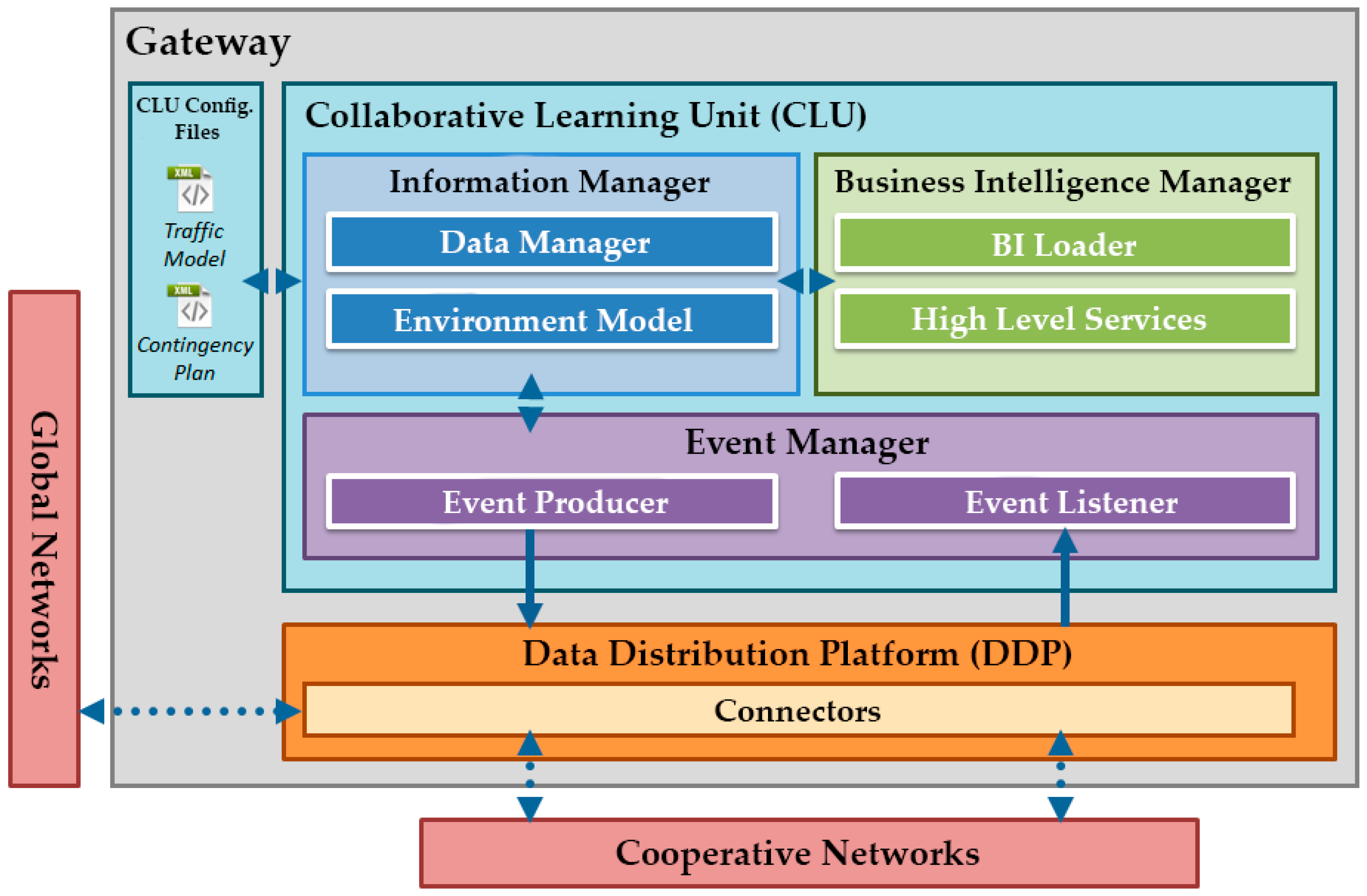 Sensors 16 01147 g003