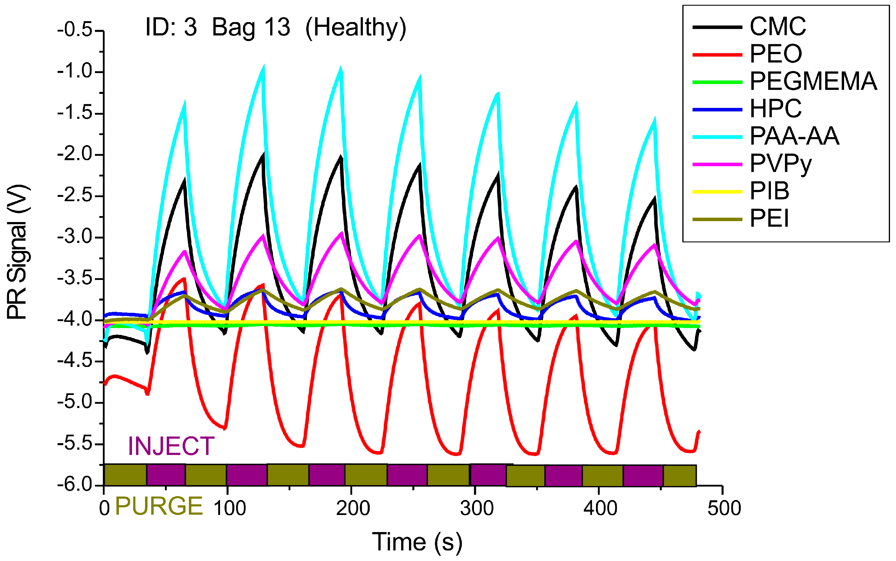 Sensors 16 01149 g003