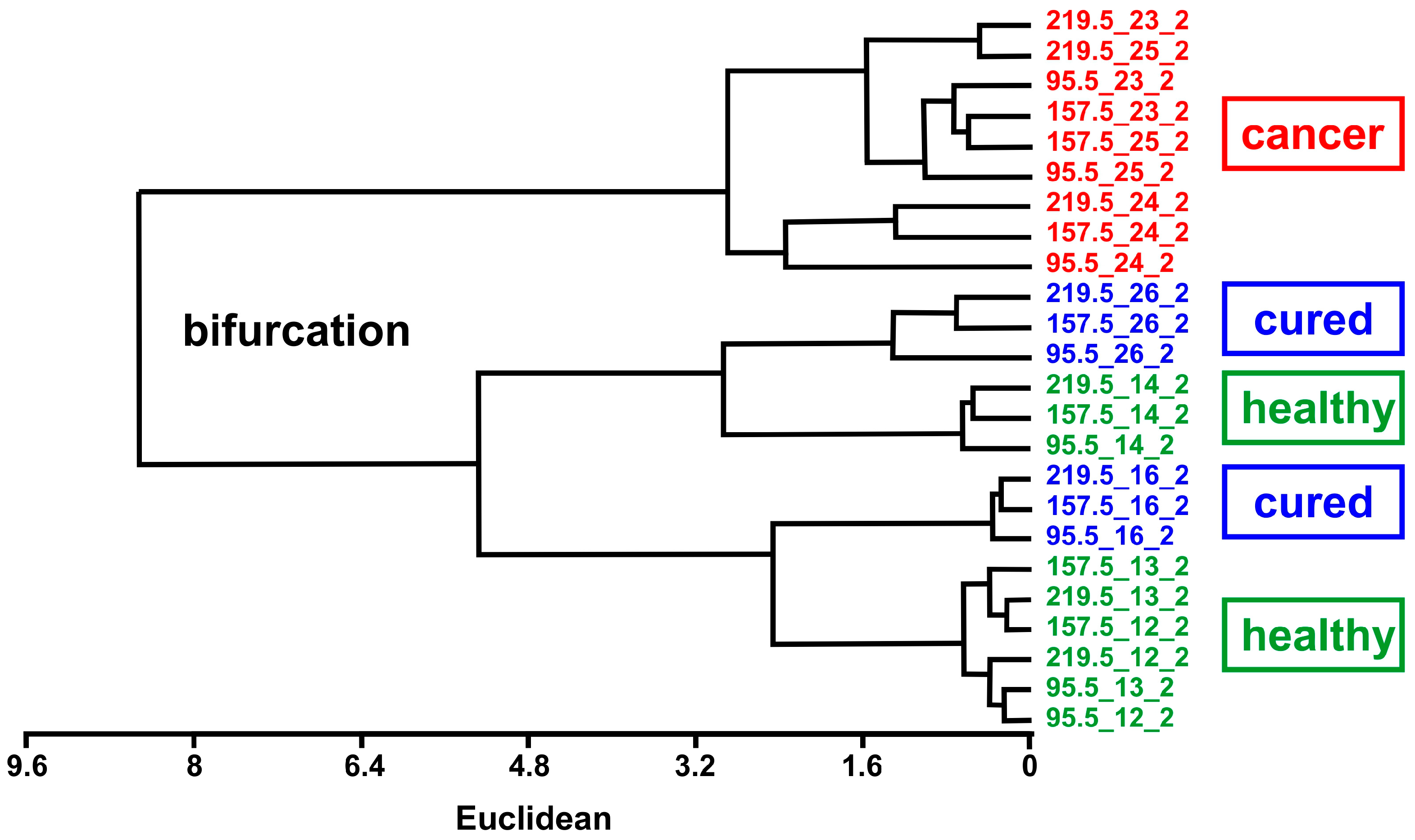 Sensors 16 01149 g005