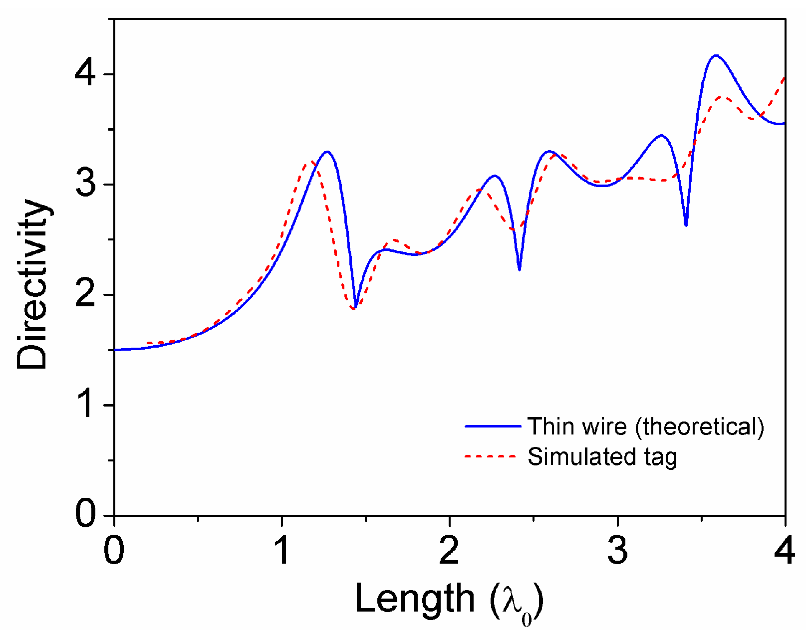 Sensors 16 01150 g001