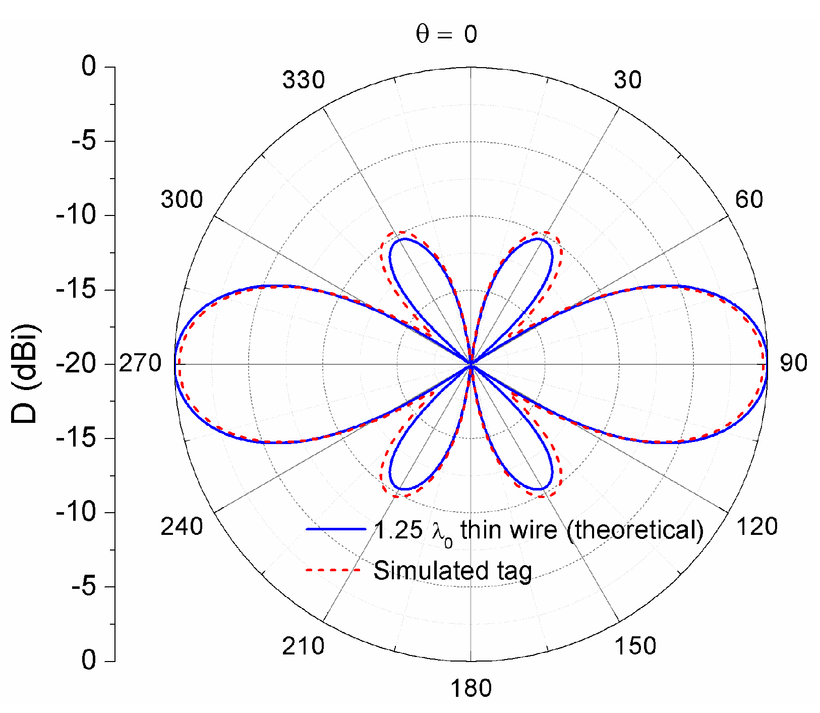 Sensors 16 01150 g002