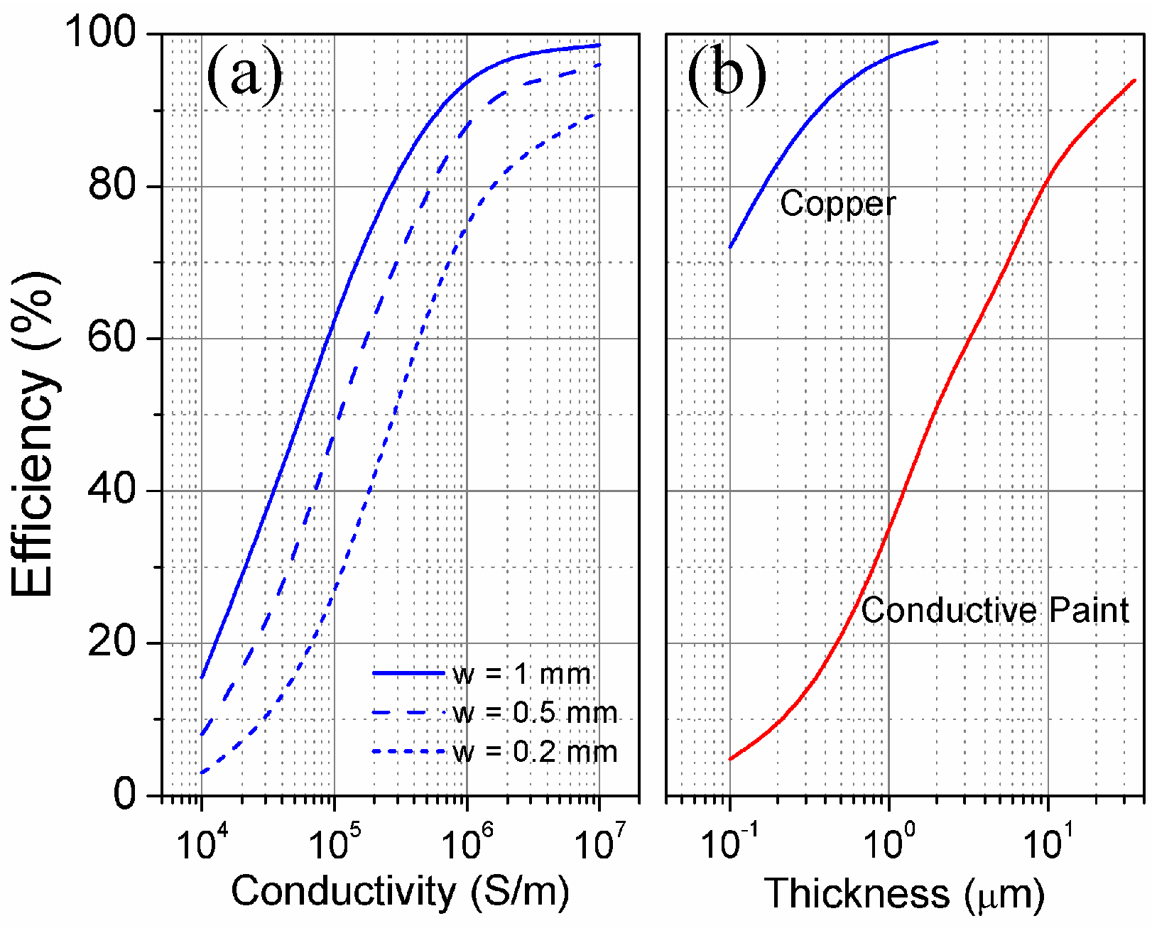 Sensors 16 01150 g005