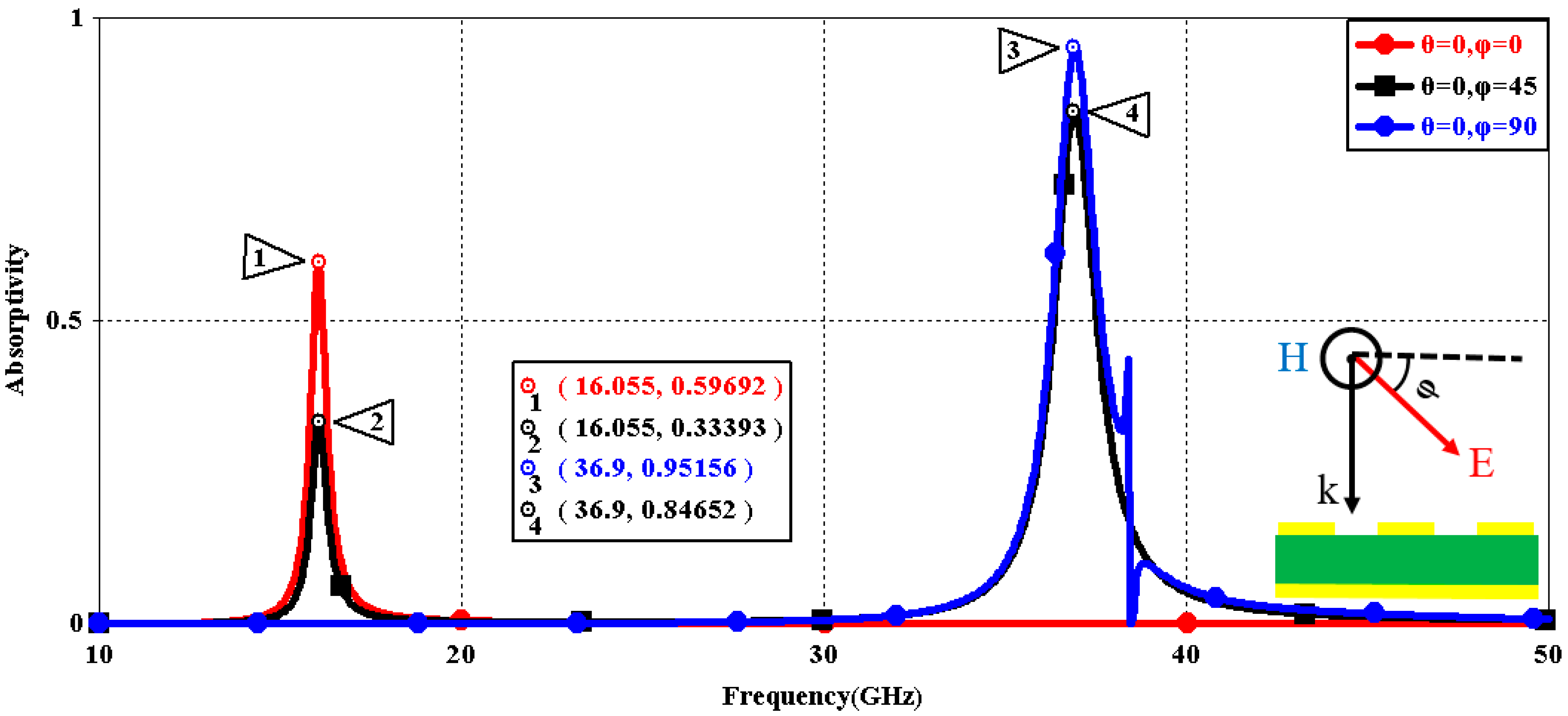 Sensors 16 01153 g003