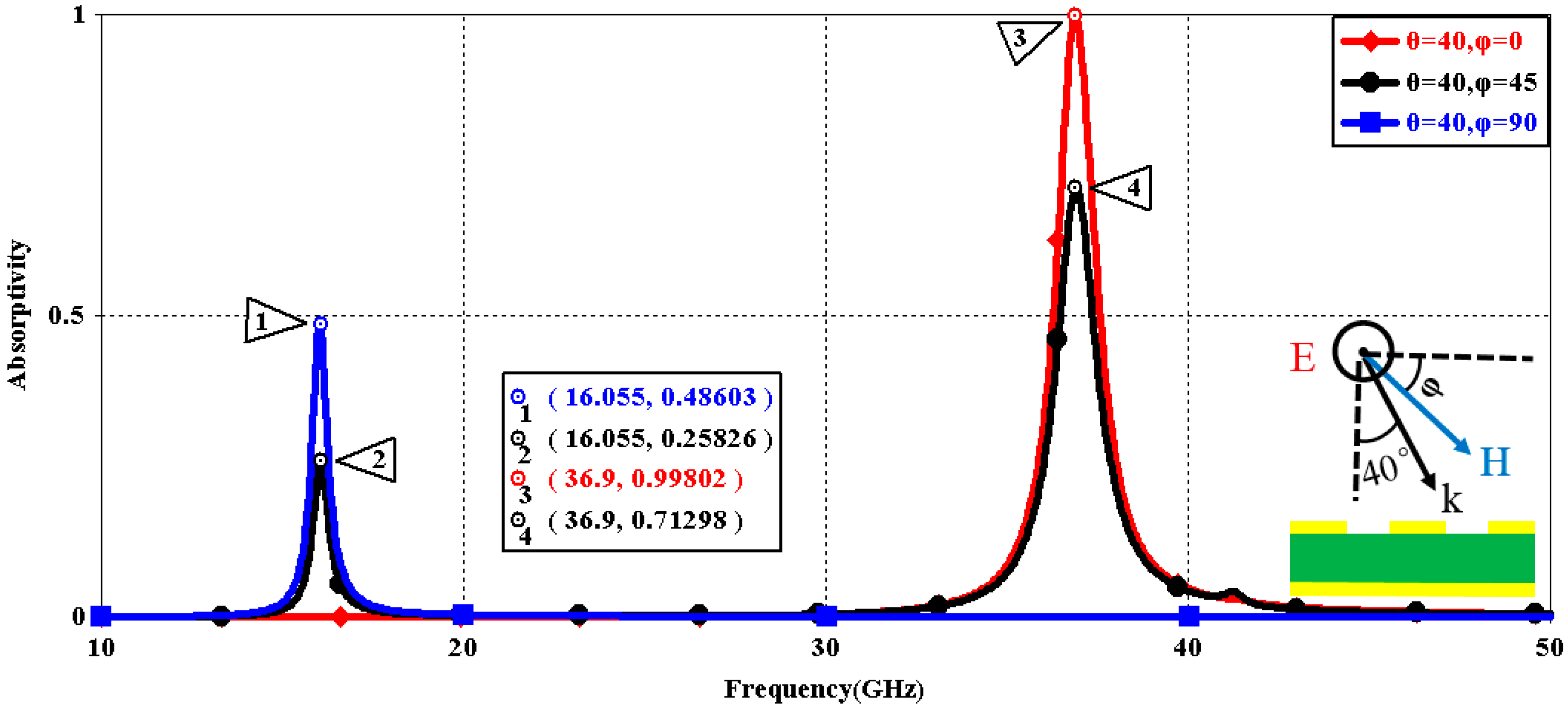 Sensors 16 01153 g004