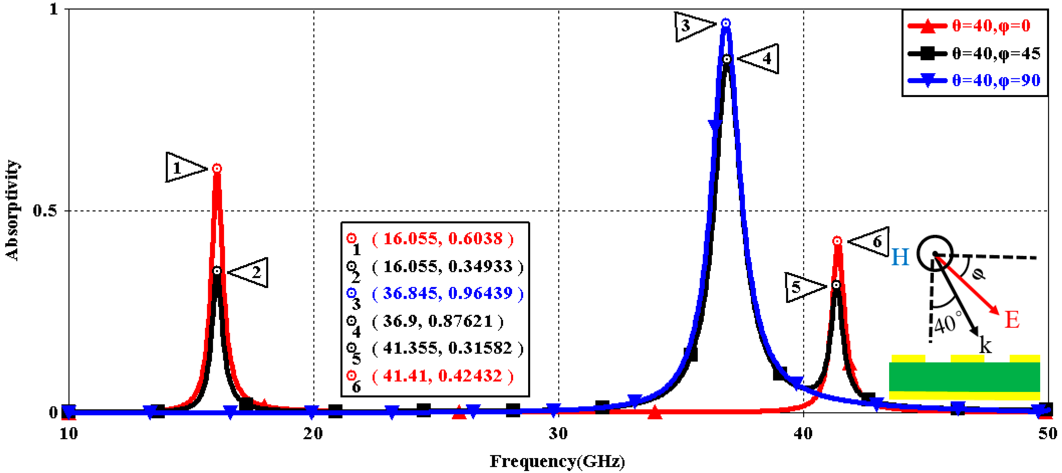 Sensors 16 01153 g005