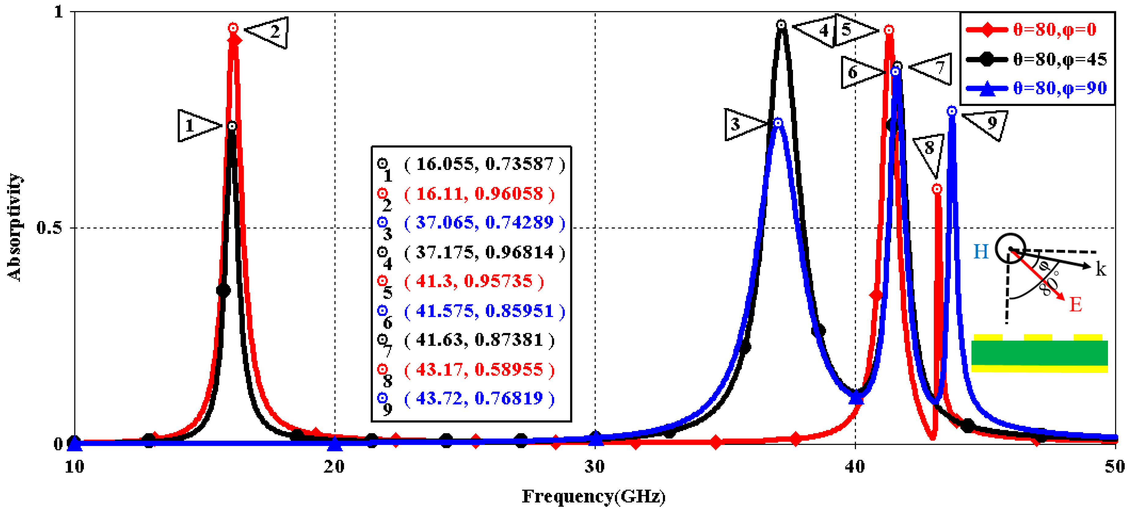 Sensors 16 01153 g007