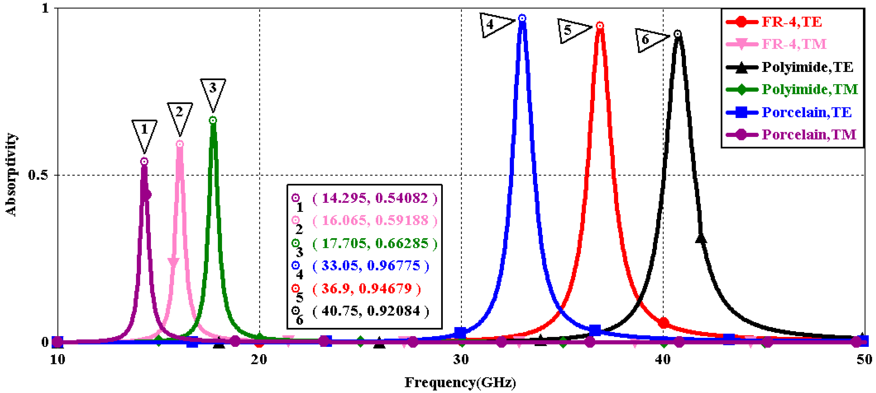 Sensors 16 01153 g009