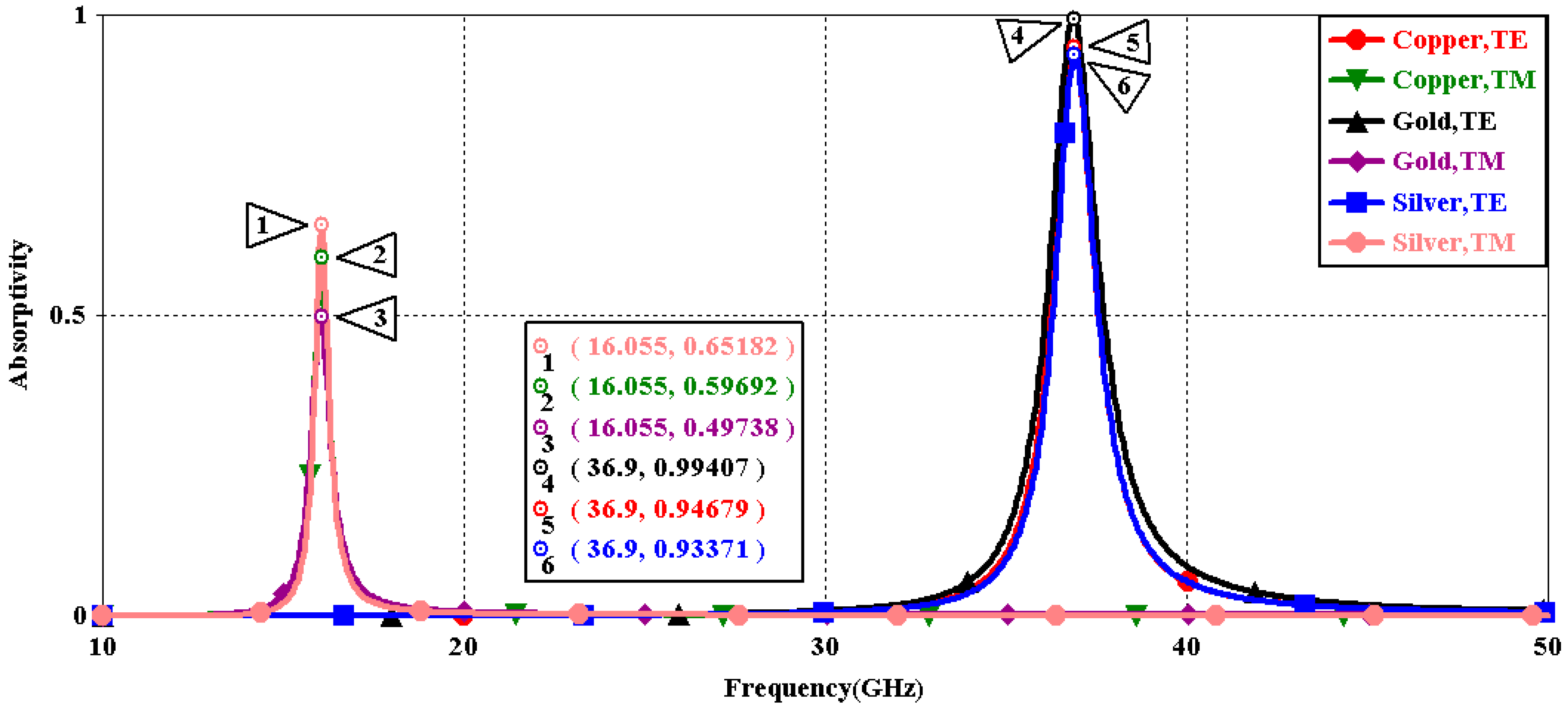 Sensors 16 01153 g010