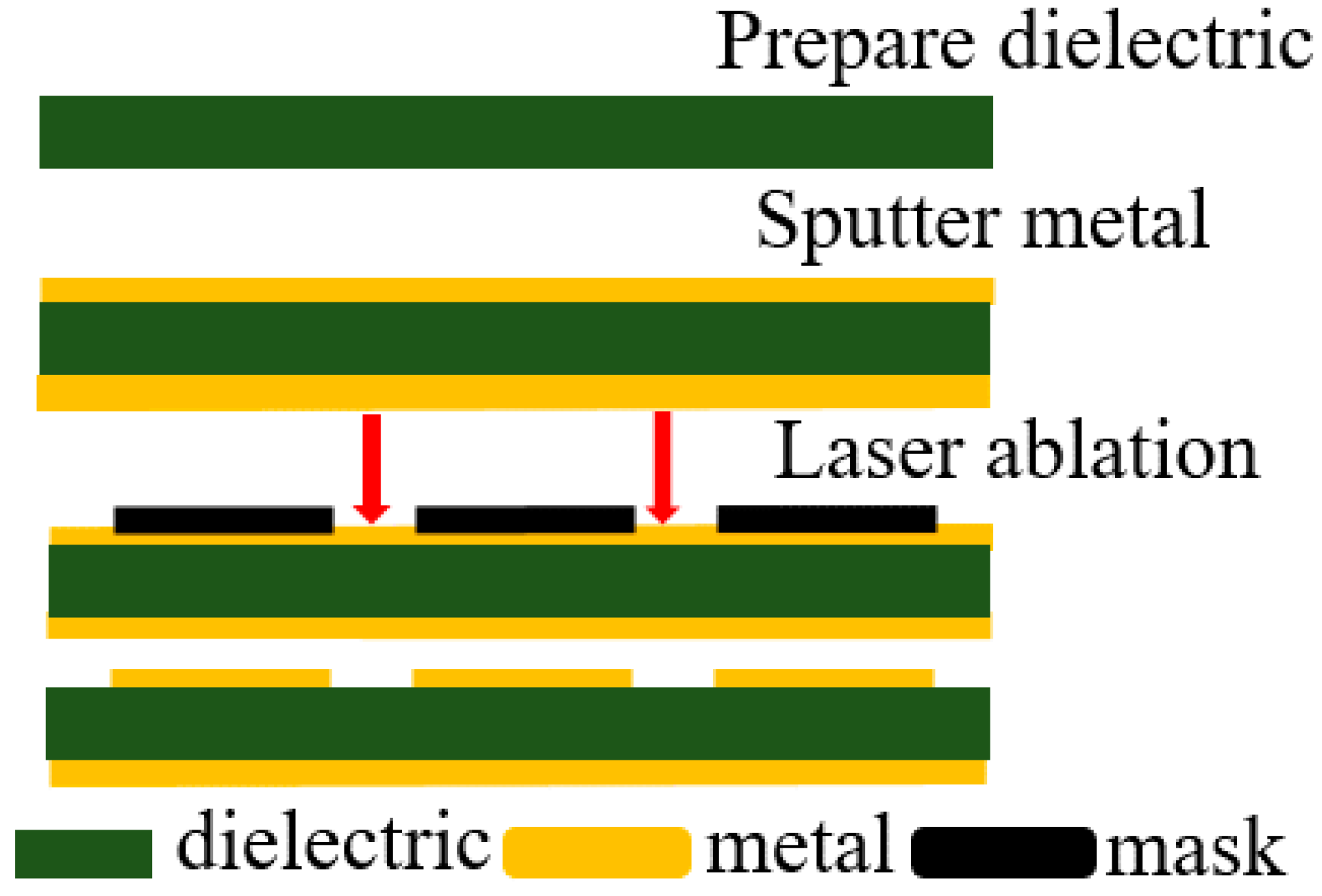 Sensors 16 01153 g011