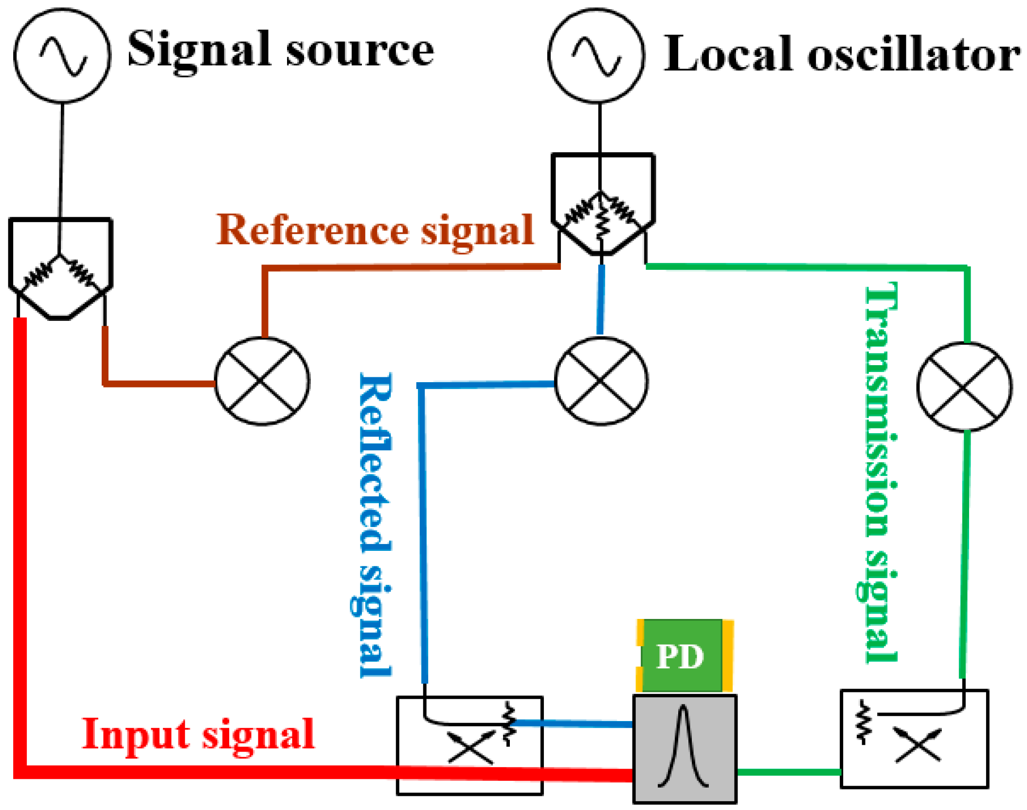 Sensors 16 01153 g016