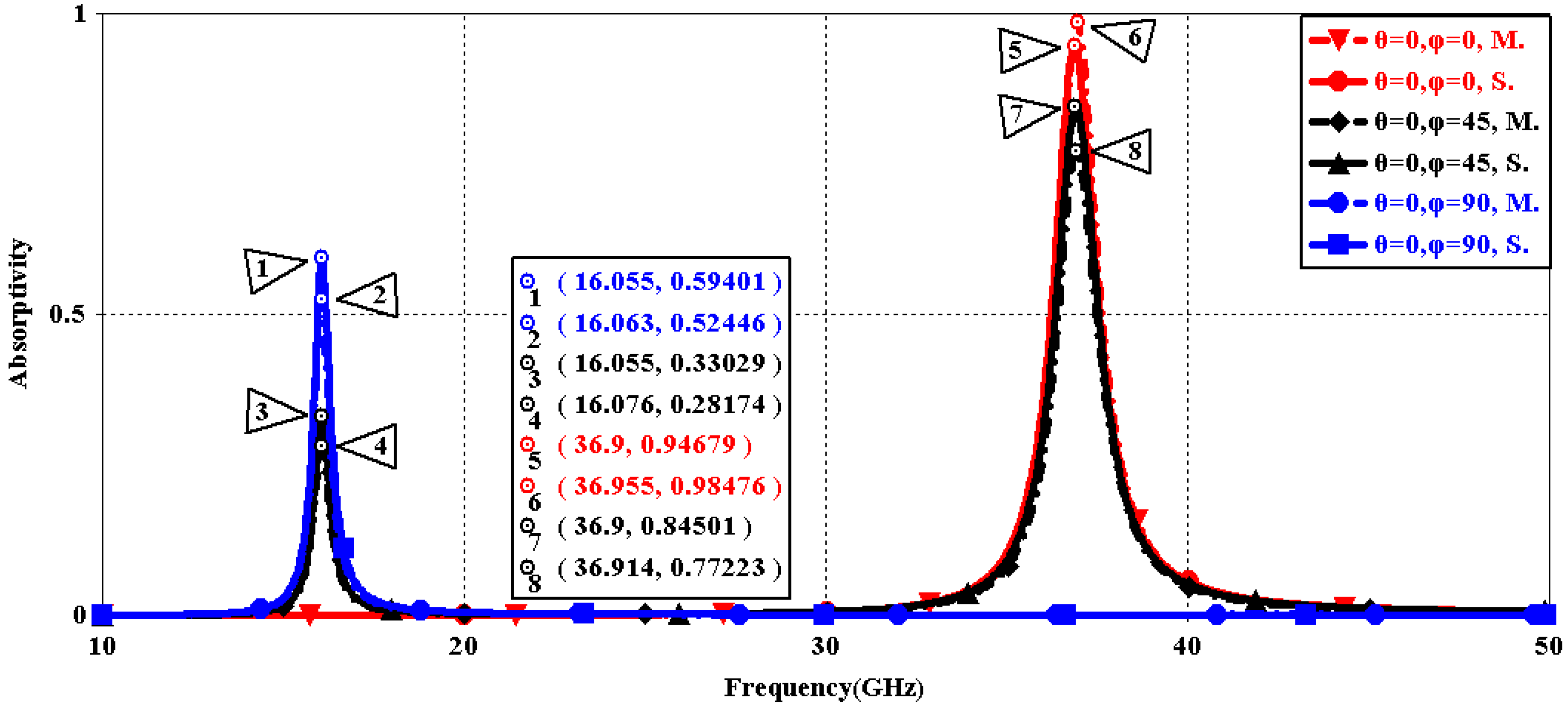 Sensors 16 01153 g017