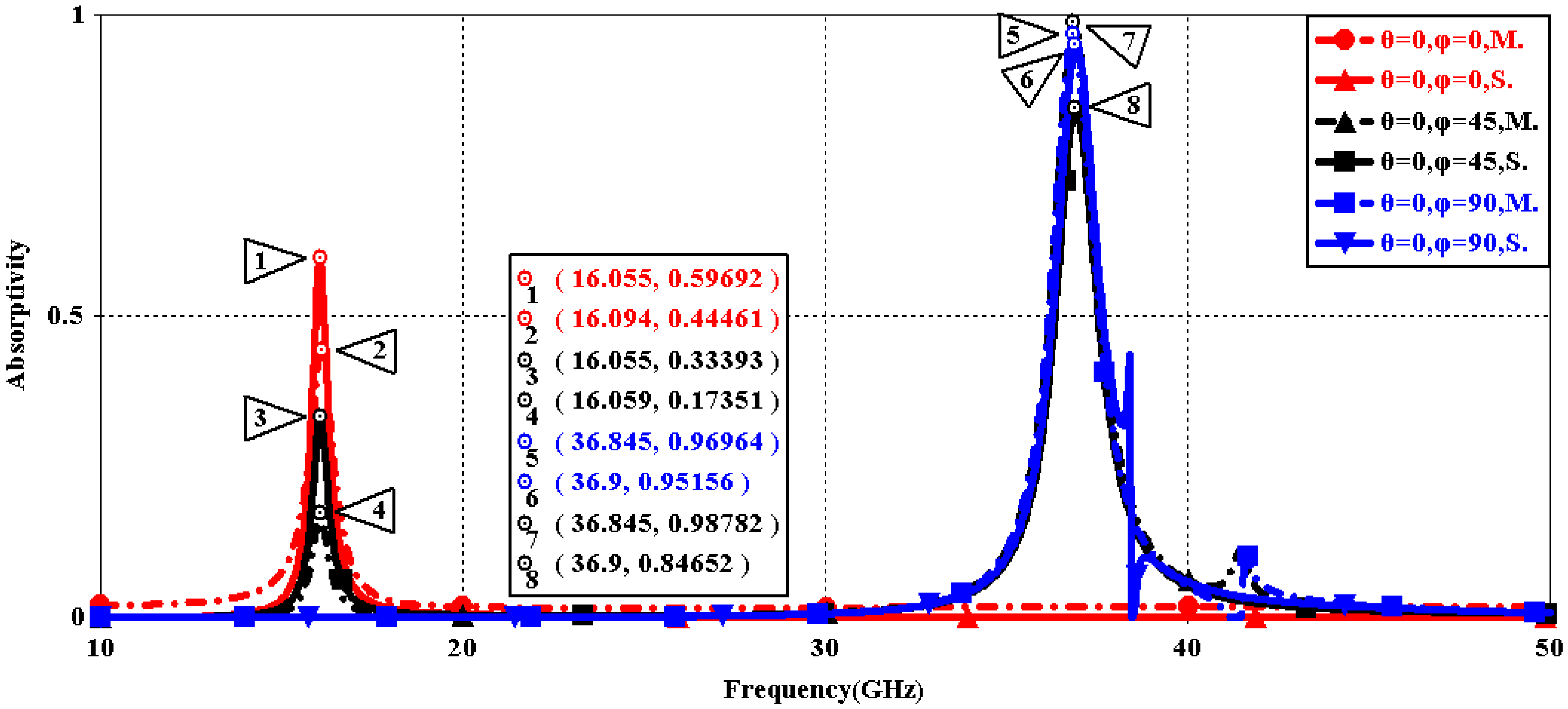 Sensors 16 01153 g018